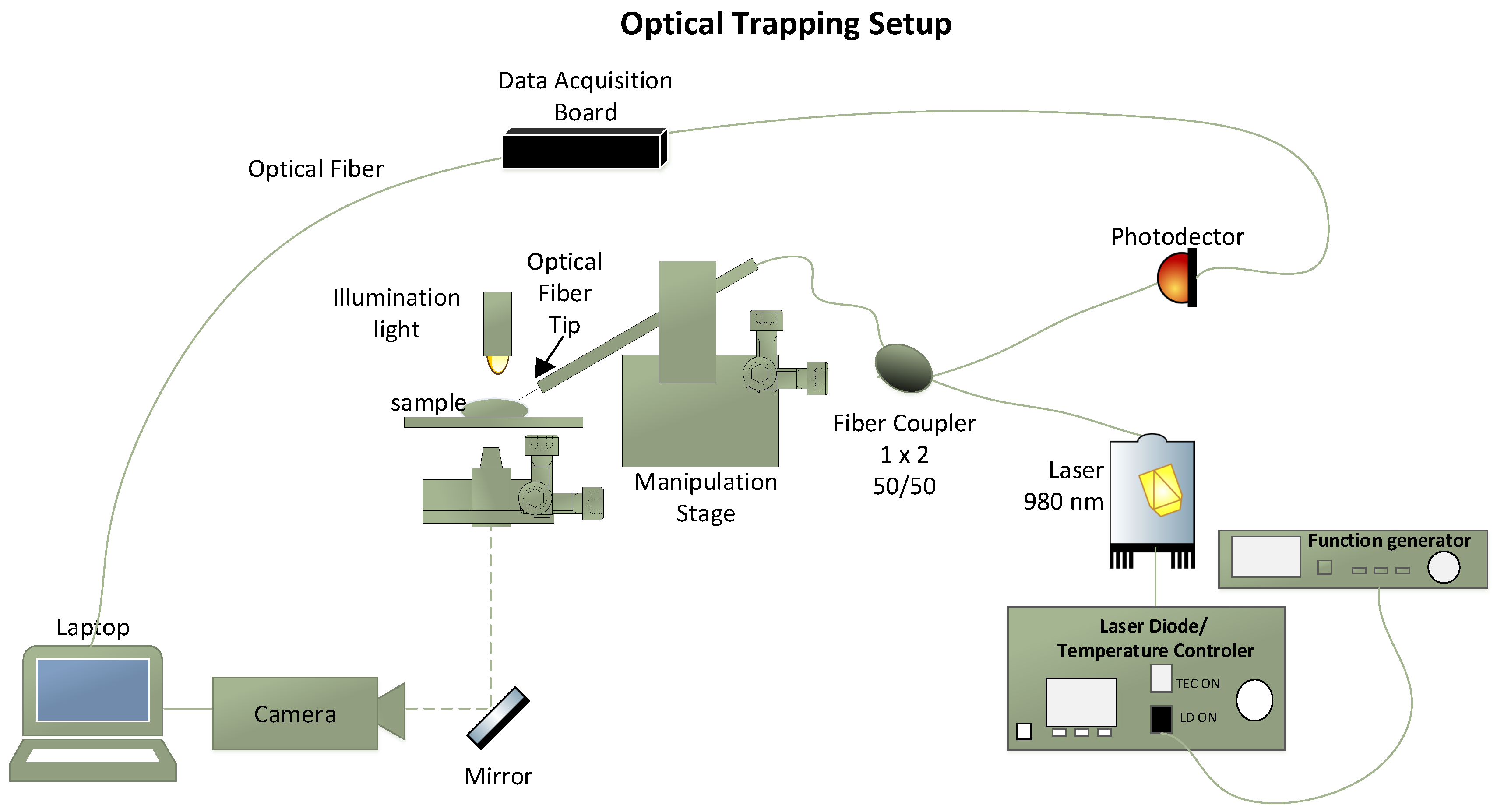 Sensors 18 00710 g003