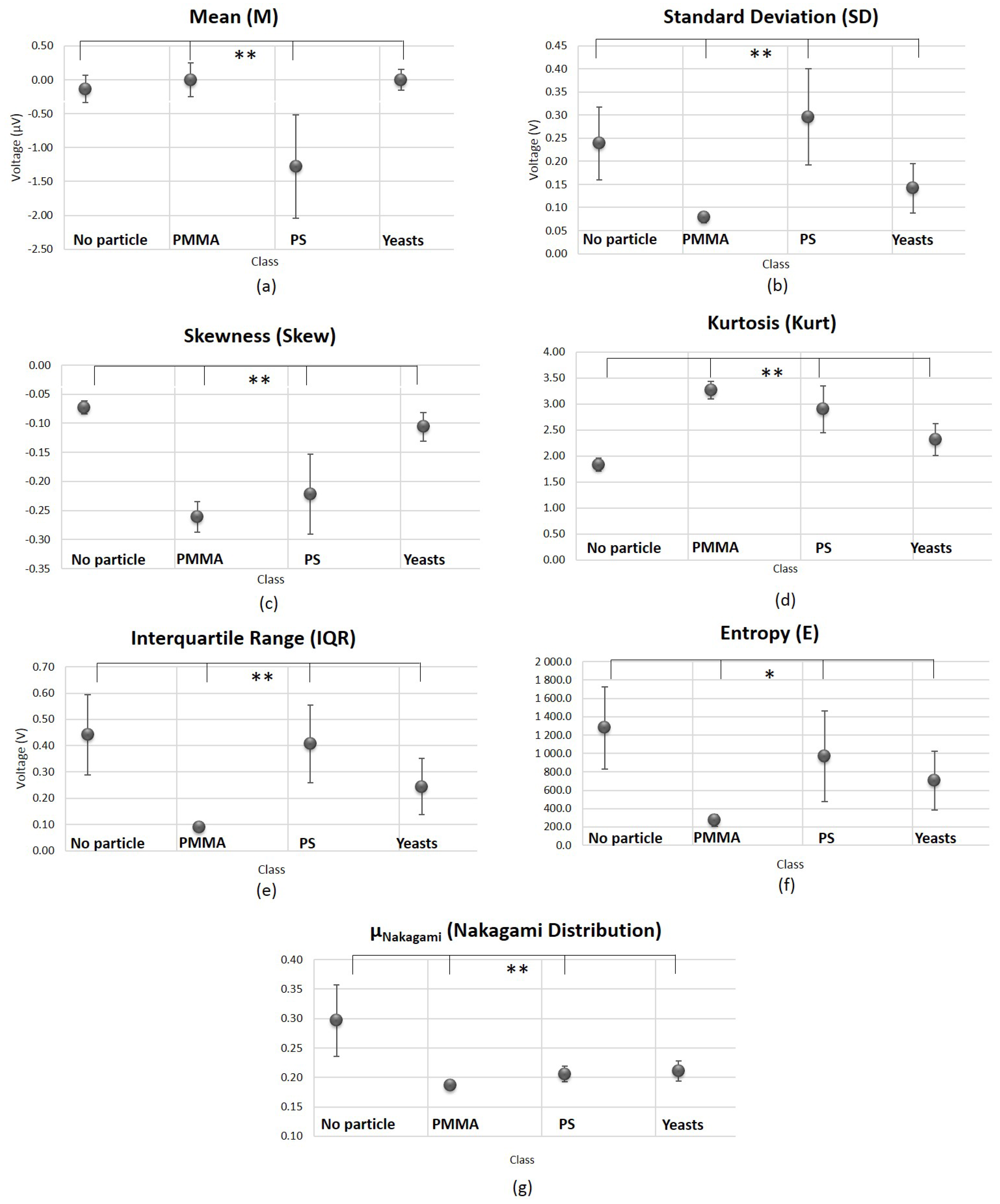 Sensors 18 00710 g009