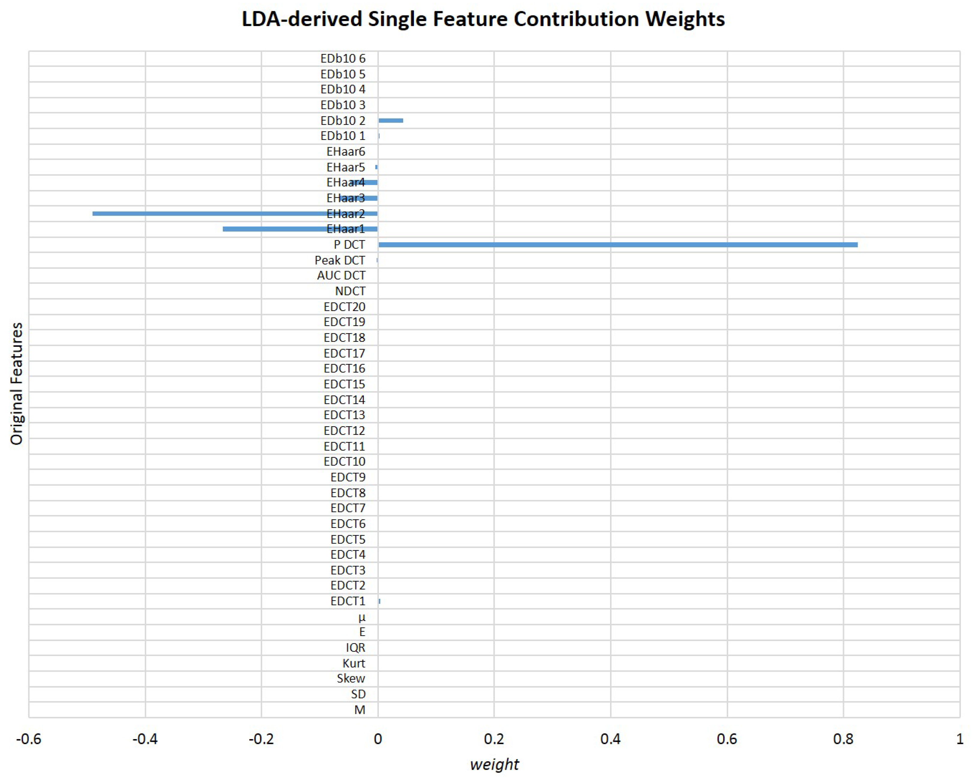 Sensors 18 00710 g011