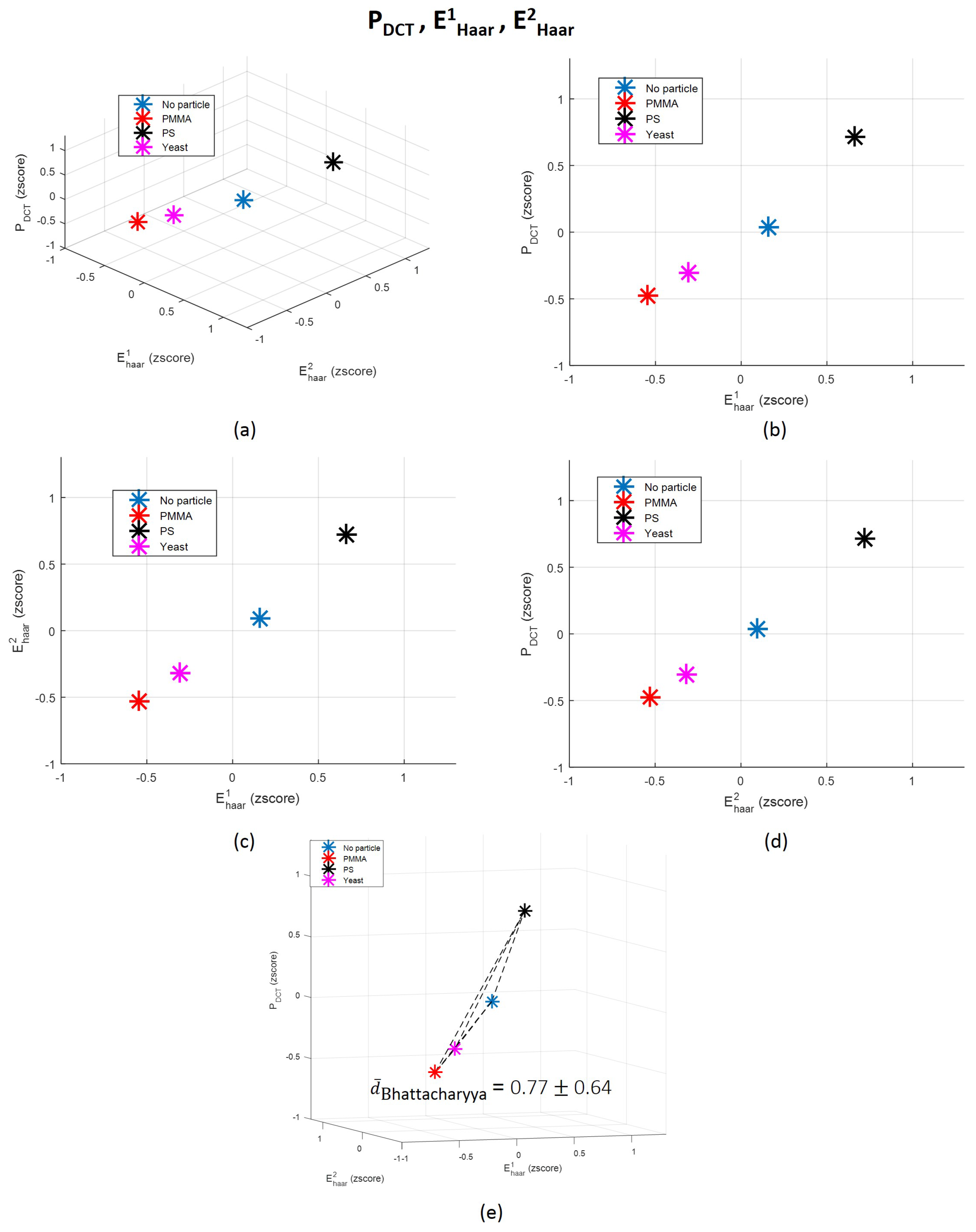 Sensors 18 00710 g012