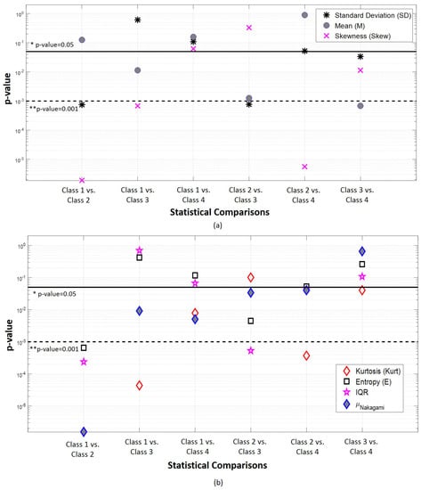 Sensors 18 00710 g0a1