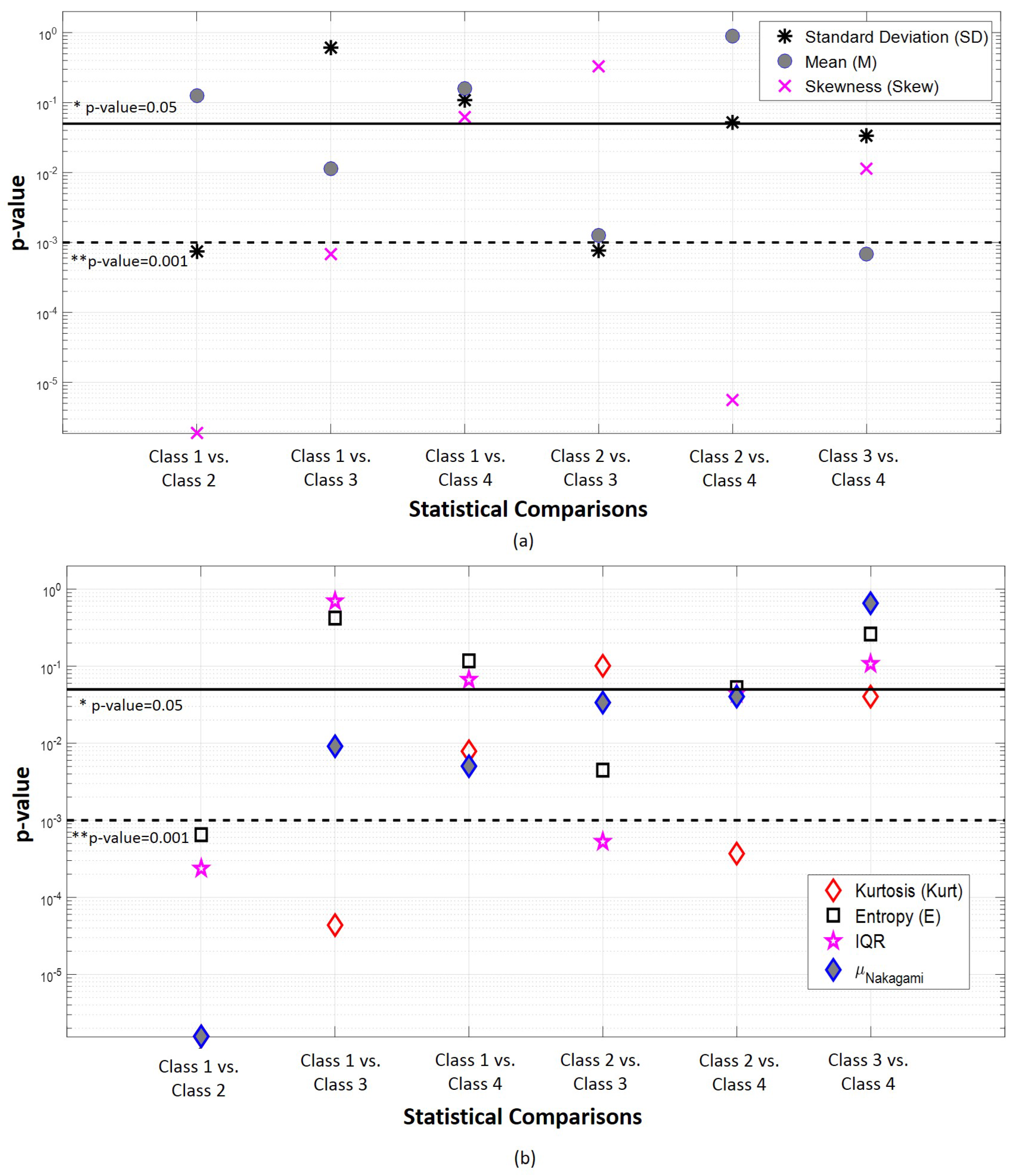 Sensors 18 00710 g0a1