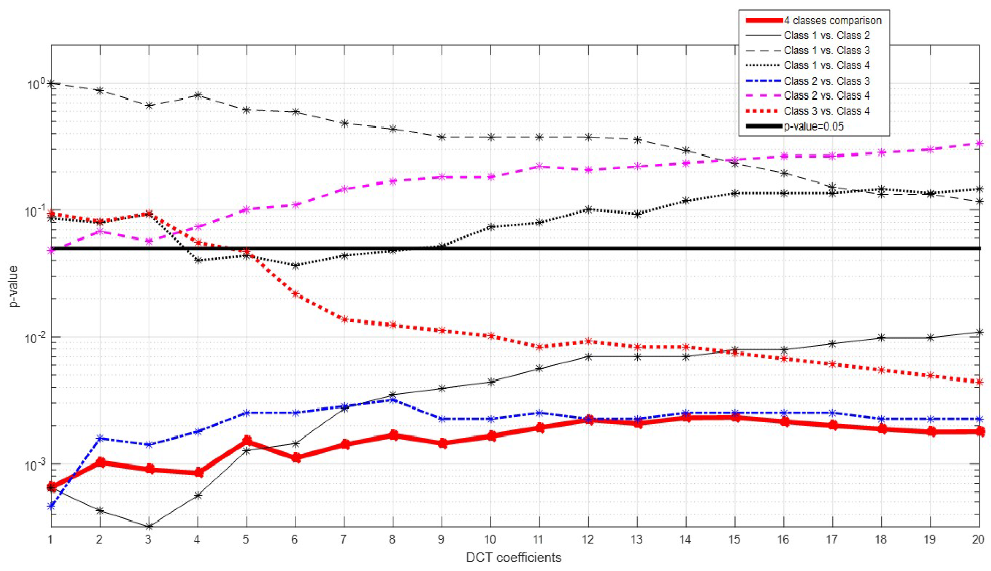 Sensors 18 00710 g0a2