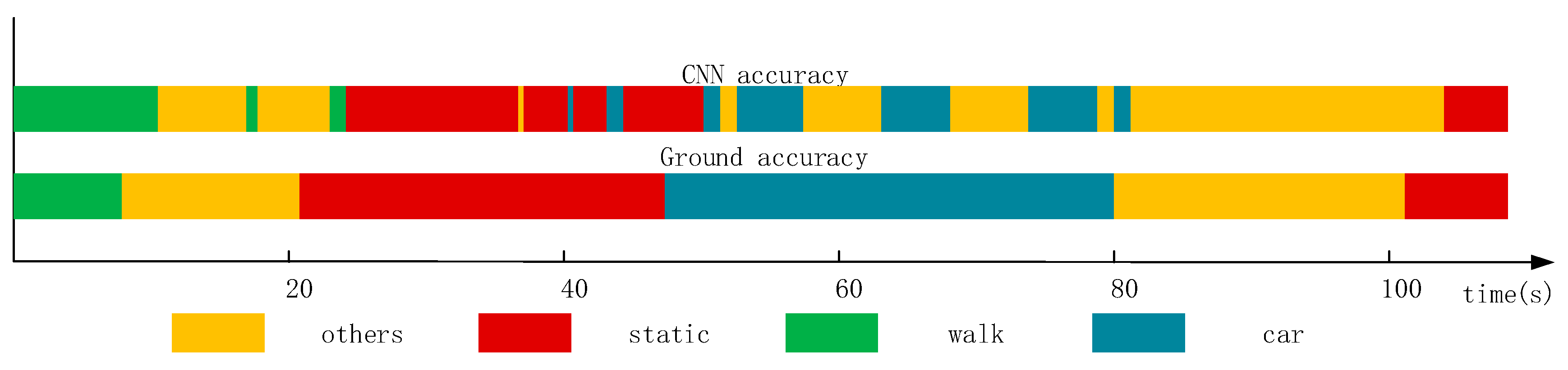 Sensors 18 00711 g001