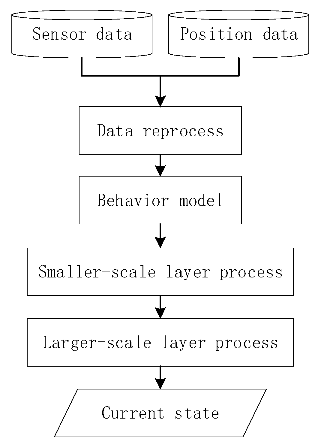 Sensors 18 00711 g002