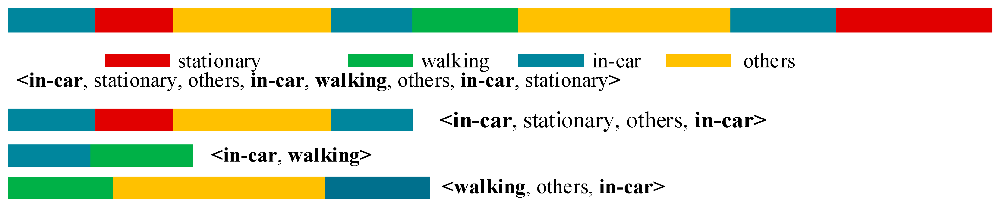 Sensors 18 00711 g003