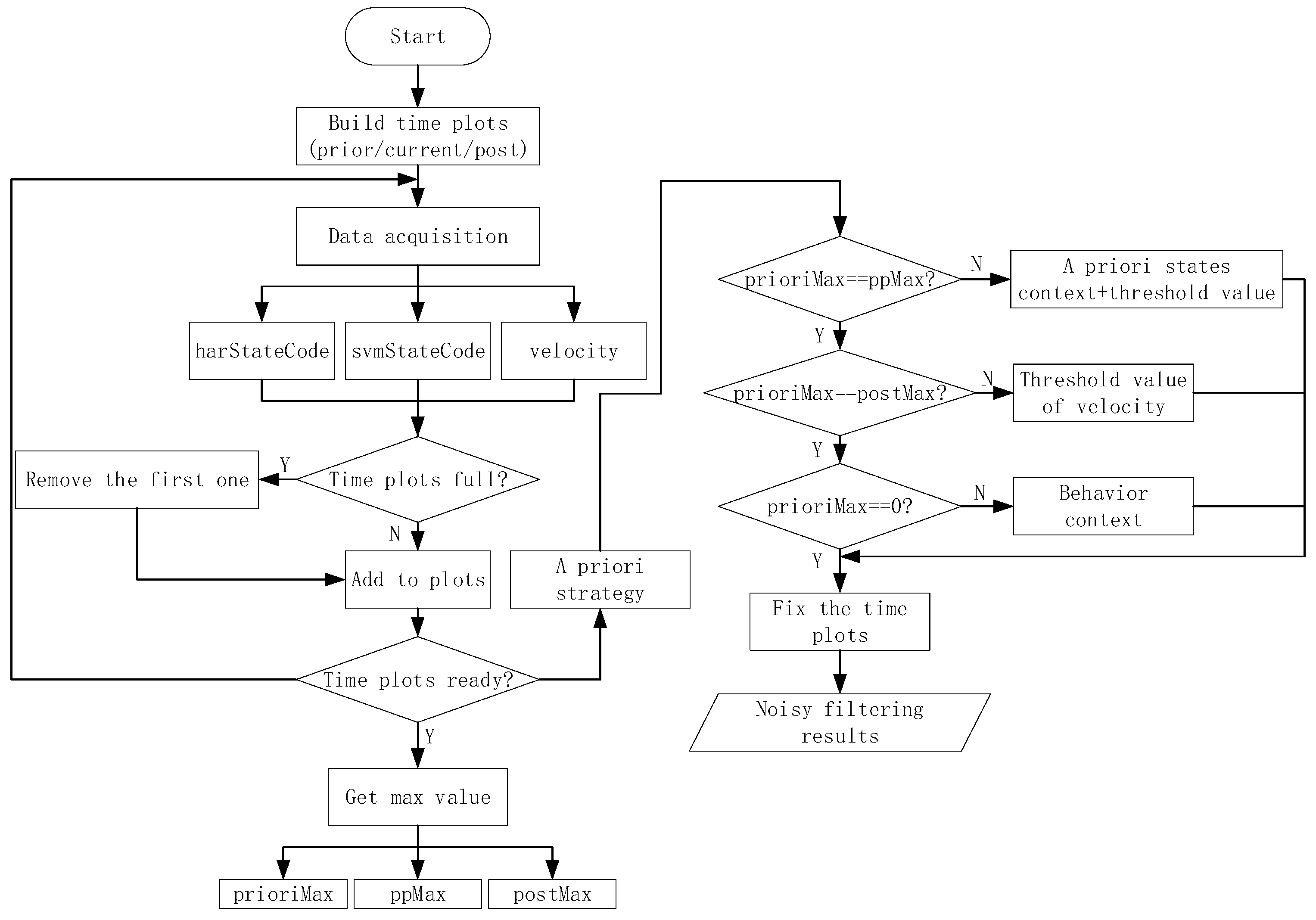Sensors 18 00711 g006