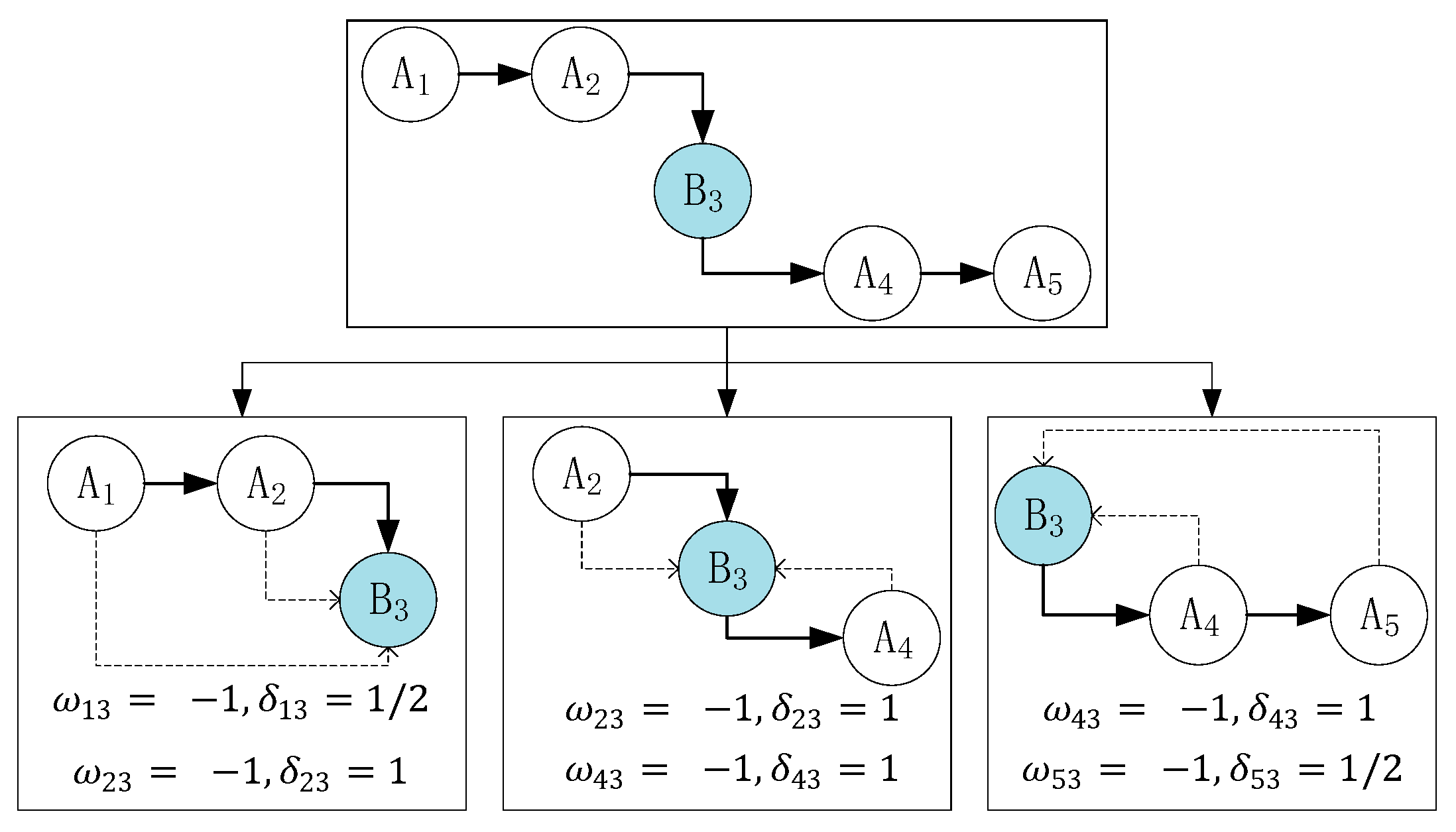 Sensors 18 00711 g007