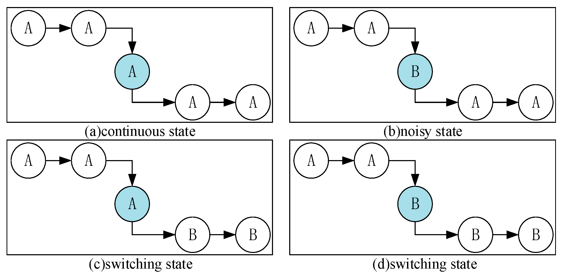 Sensors 18 00711 g008