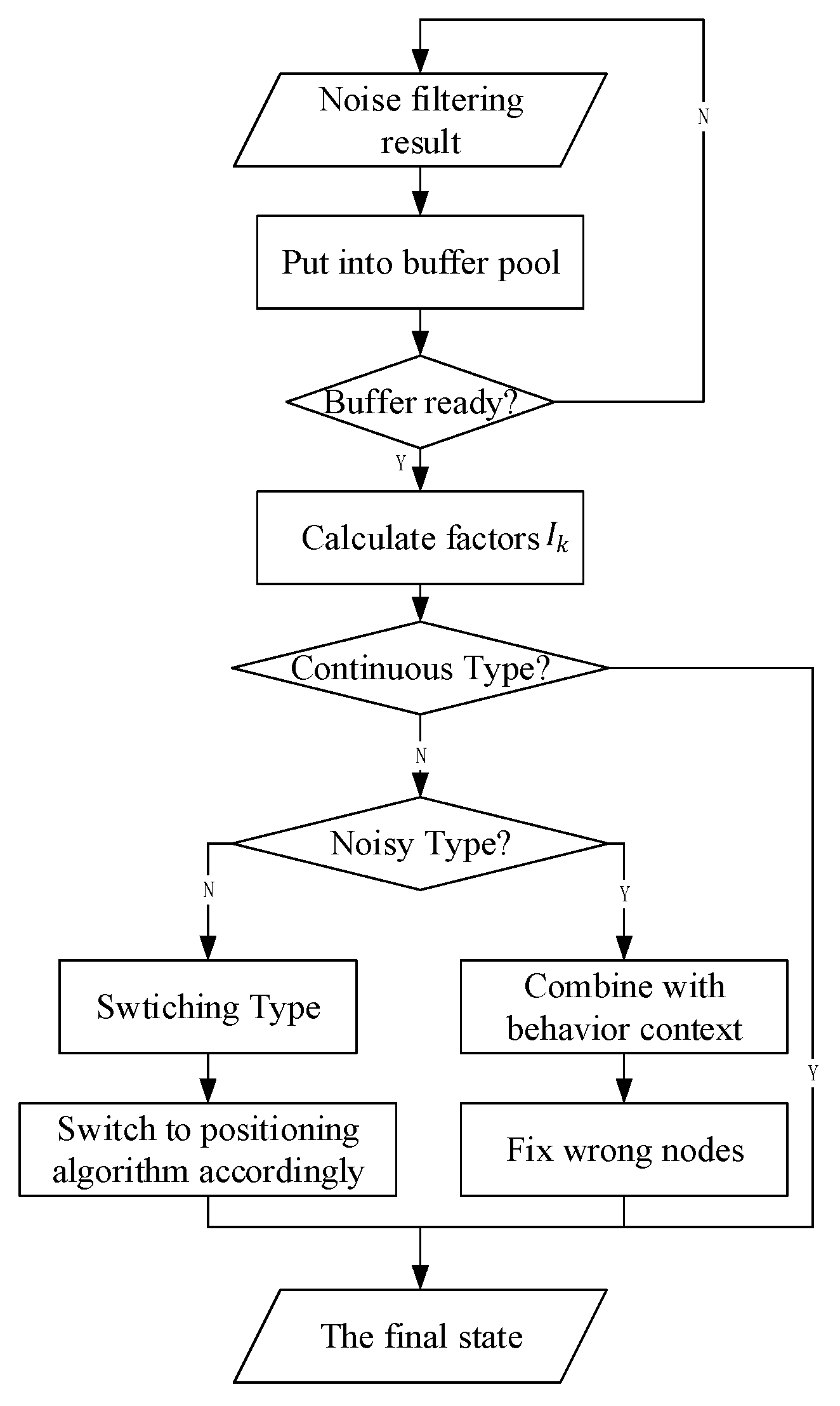 Sensors 18 00711 g009
