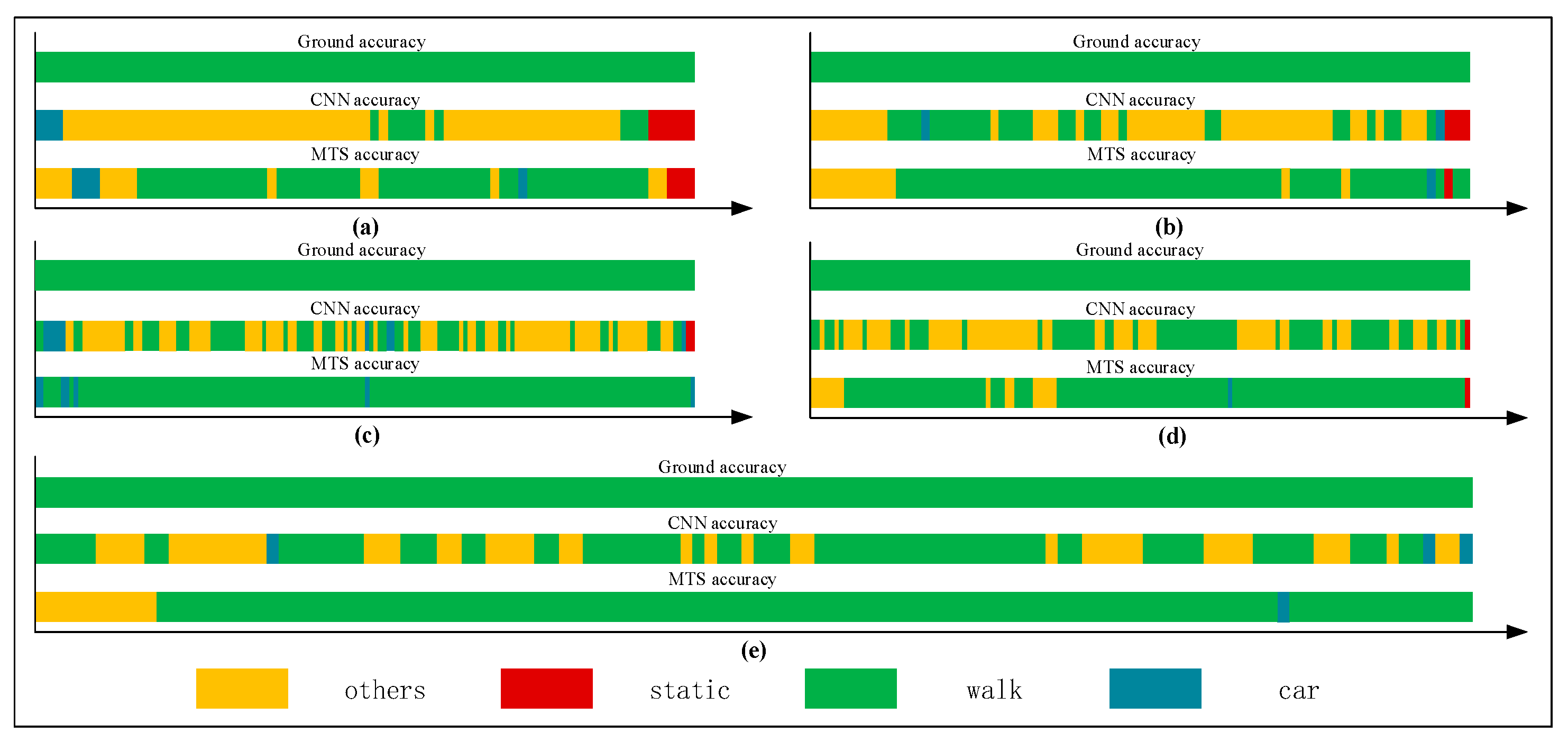 Sensors 18 00711 g014