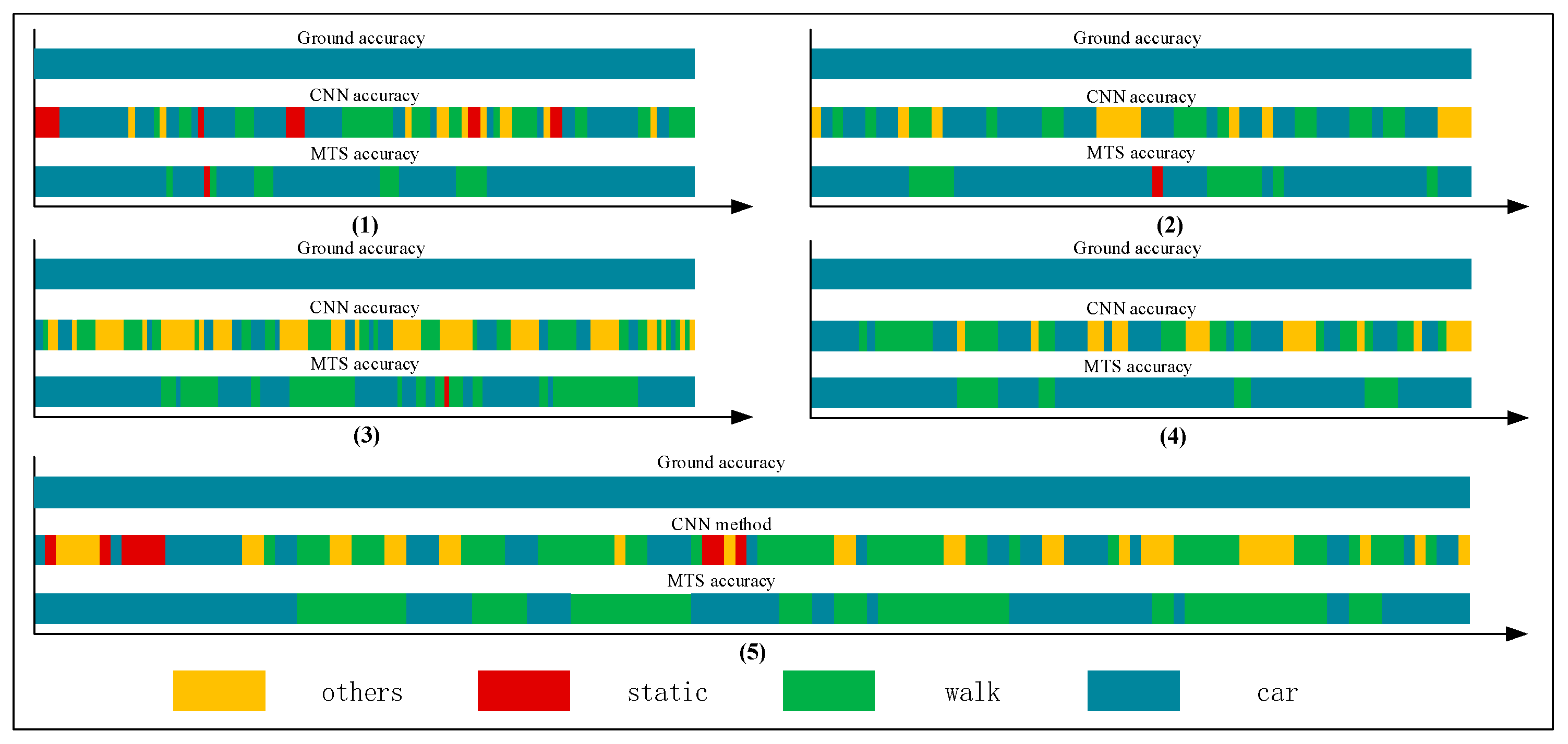 Sensors 18 00711 g015