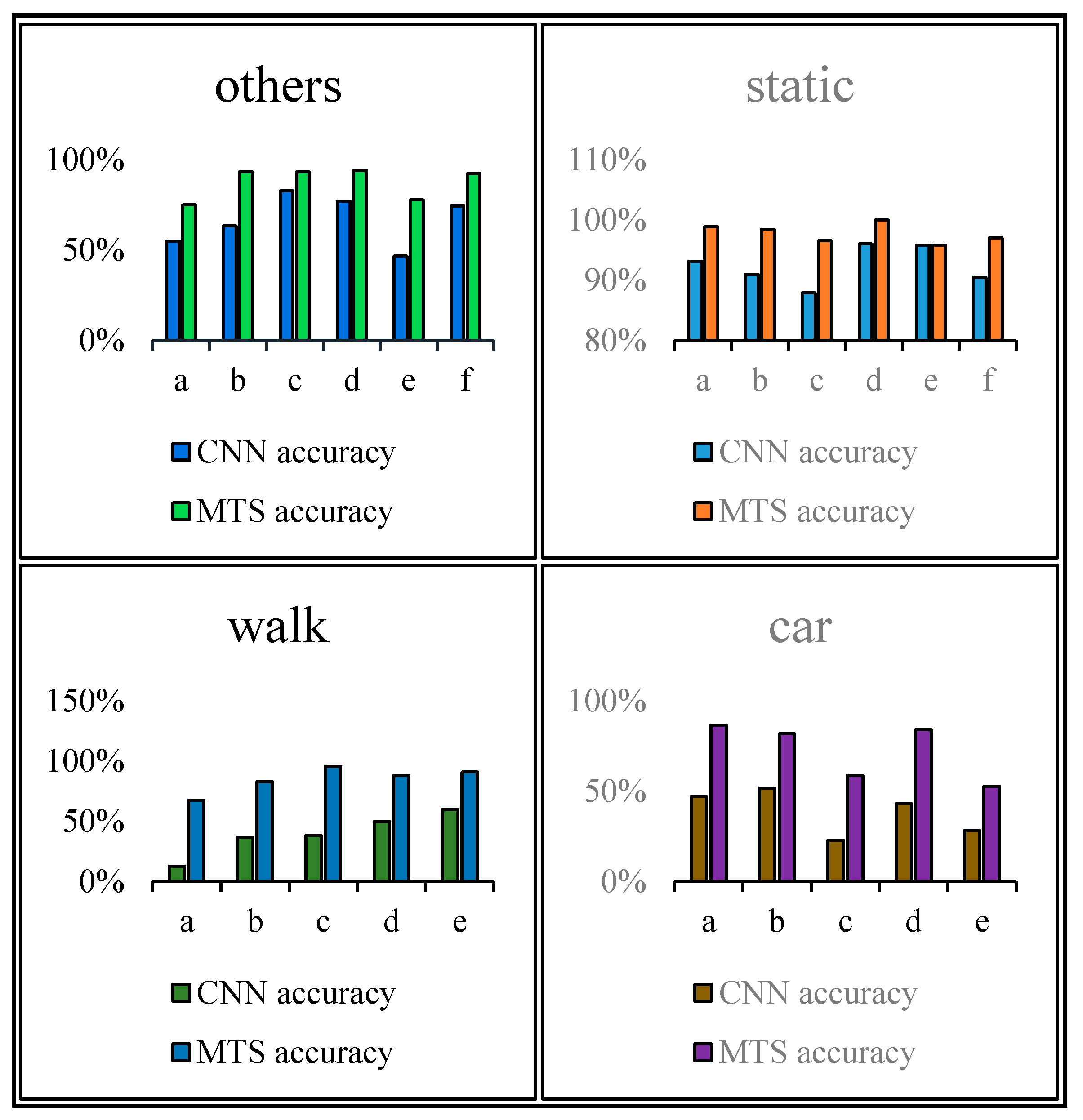 Sensors 18 00711 g016
