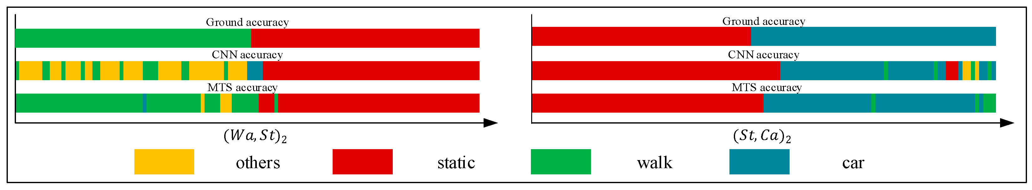 Sensors 18 00711 g018