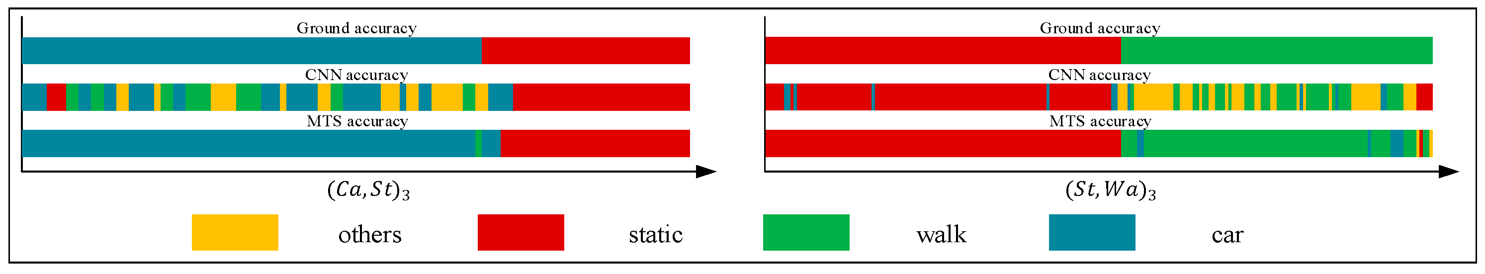 Sensors 18 00711 g019