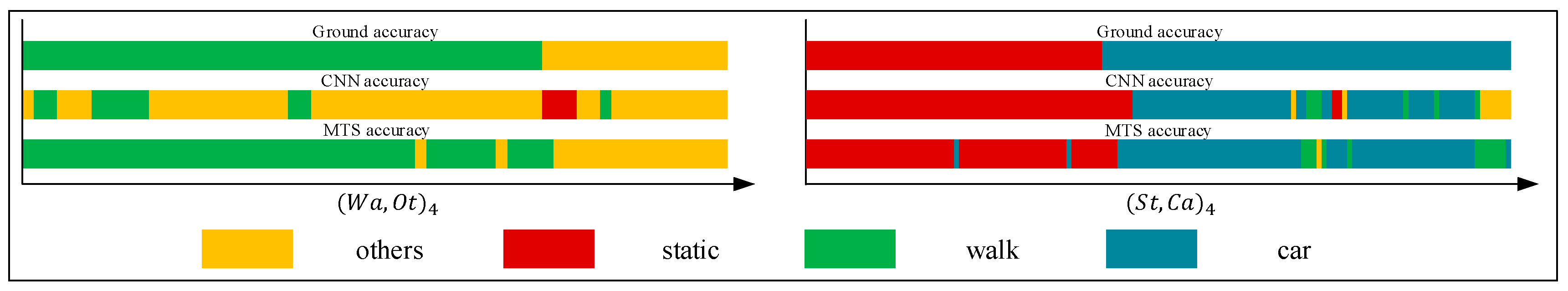 Sensors 18 00711 g020