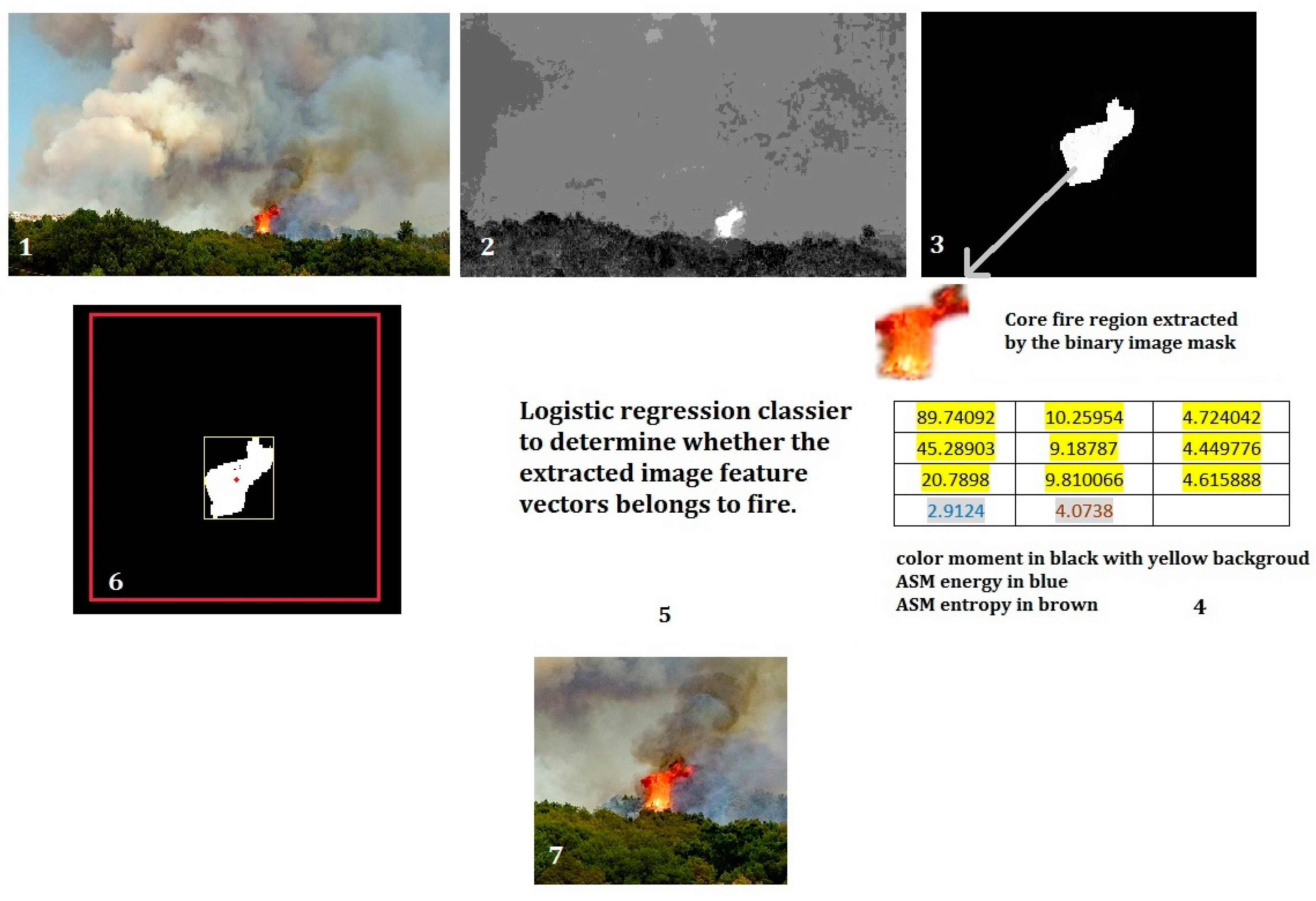 Sensors 18 00712 g004