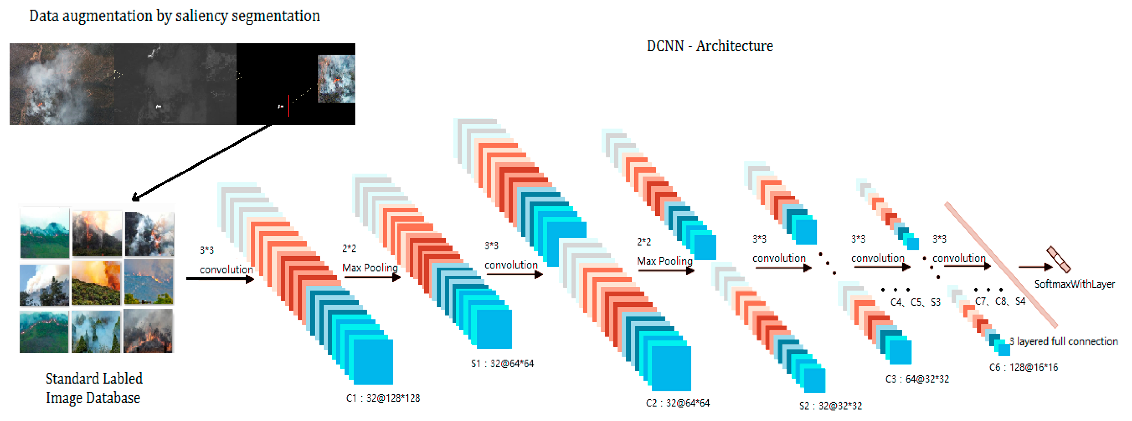 Sensors 18 00712 g005