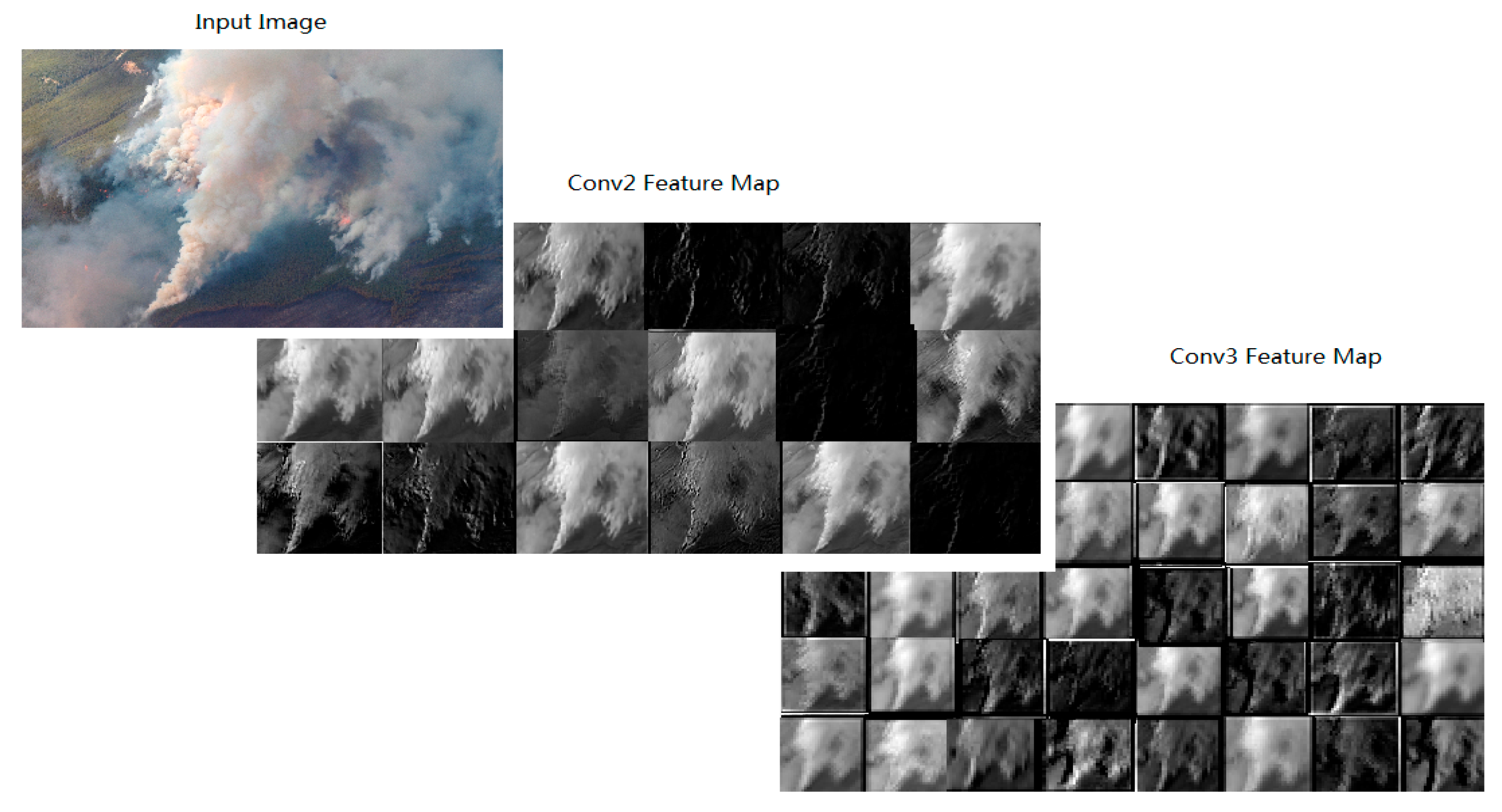 Sensors 18 00712 g009