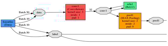 Sensors 18 00712 g0a1a Sensors 18 00712 g0a1a