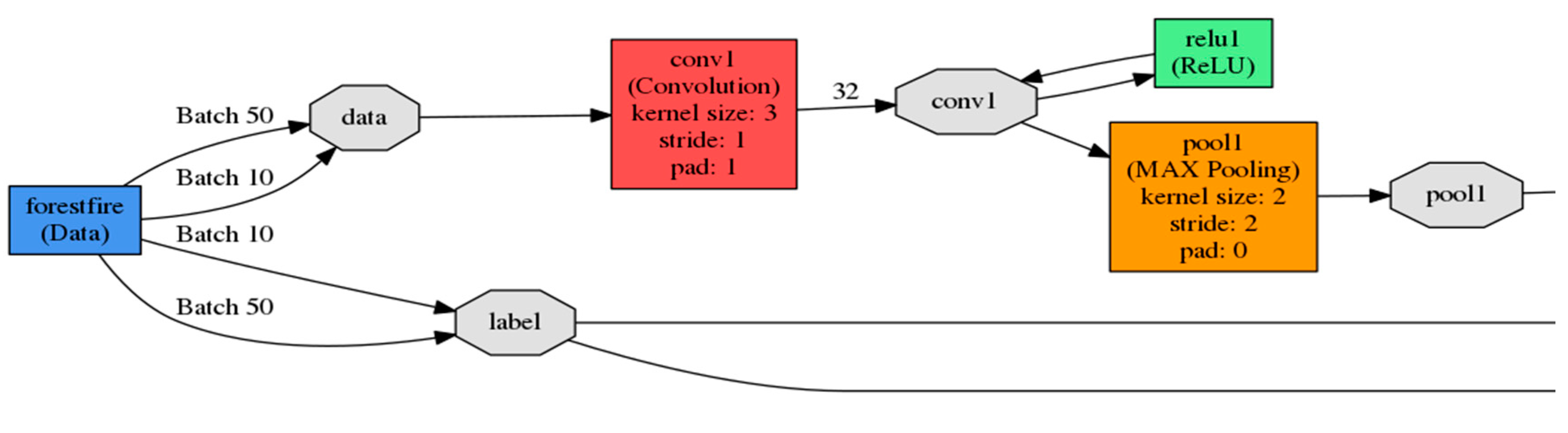 Sensors 18 00712 g0a1a