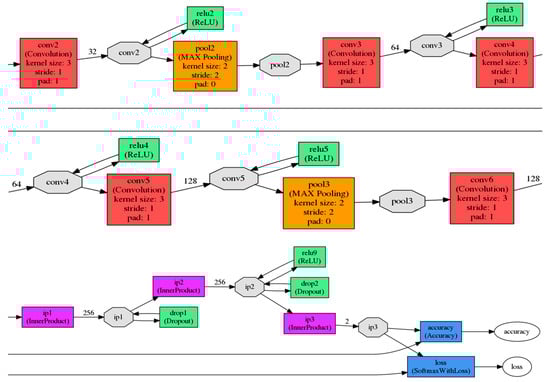 Sensors 18 00712 g0a1b