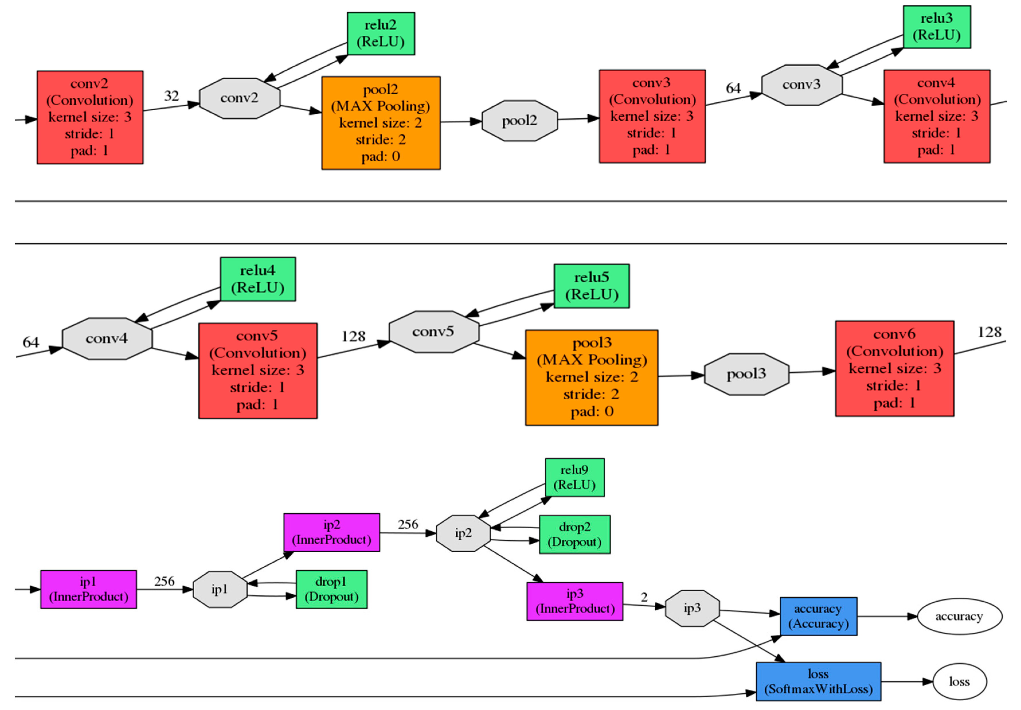 Sensors 18 00712 g0a1b