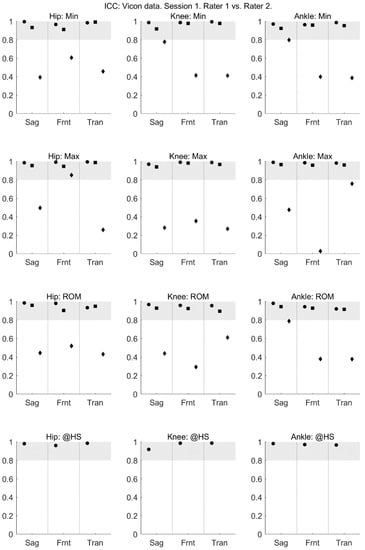 Sensors 18 00719 g0a1