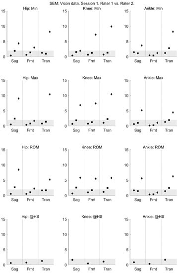 Sensors 18 00719 g0a2