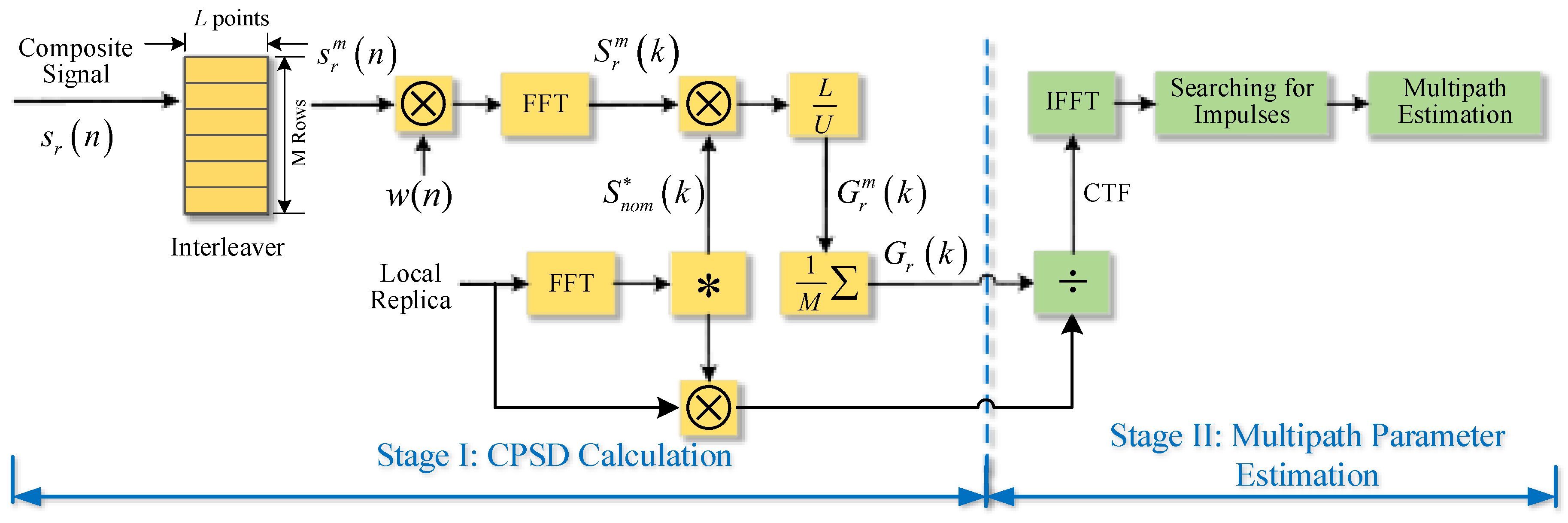 Sensors 18 00721 g001