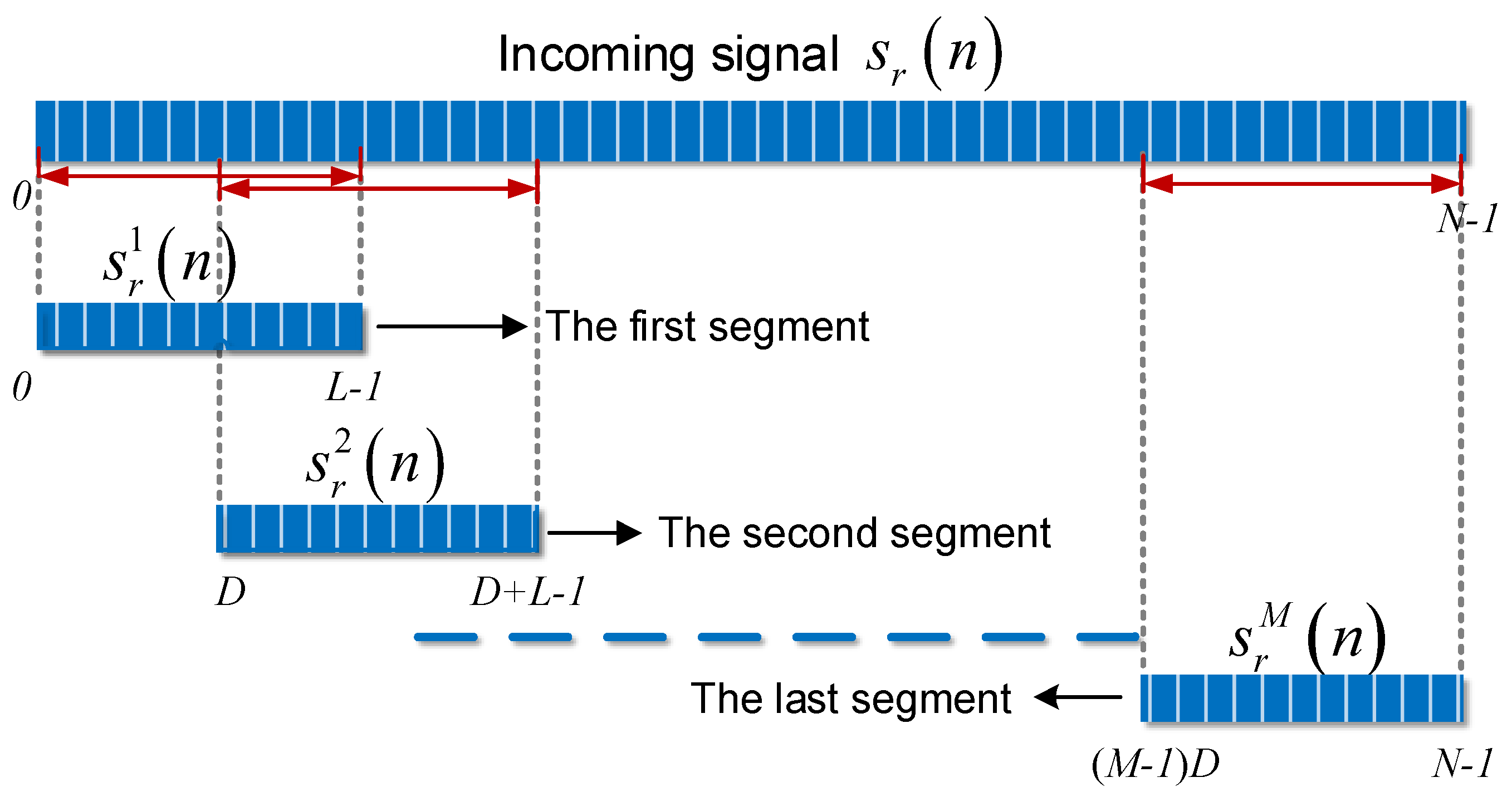 Sensors 18 00721 g002