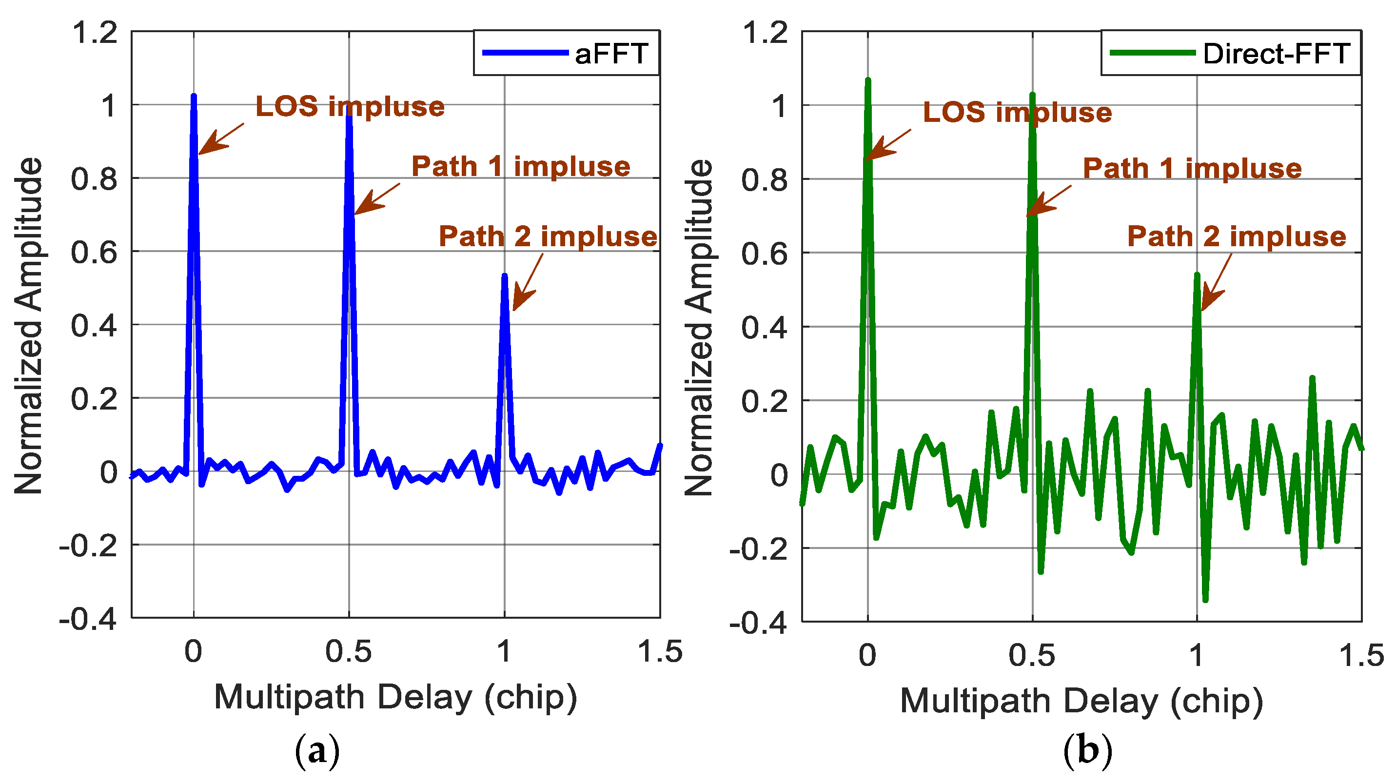 Sensors 18 00721 g003