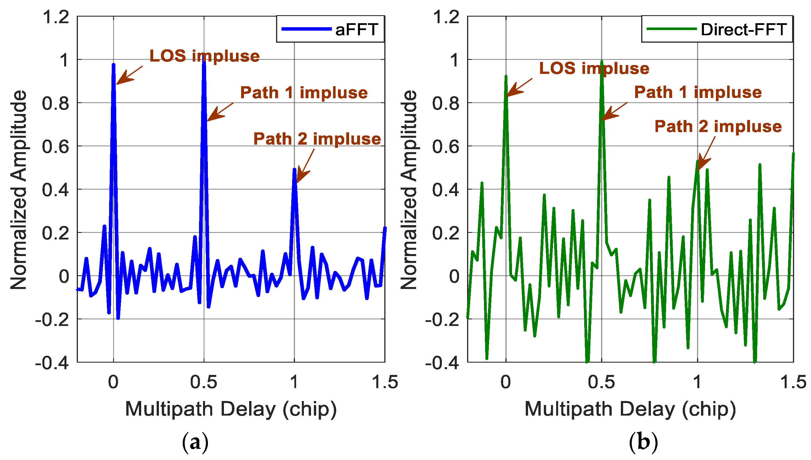 Sensors 18 00721 g004