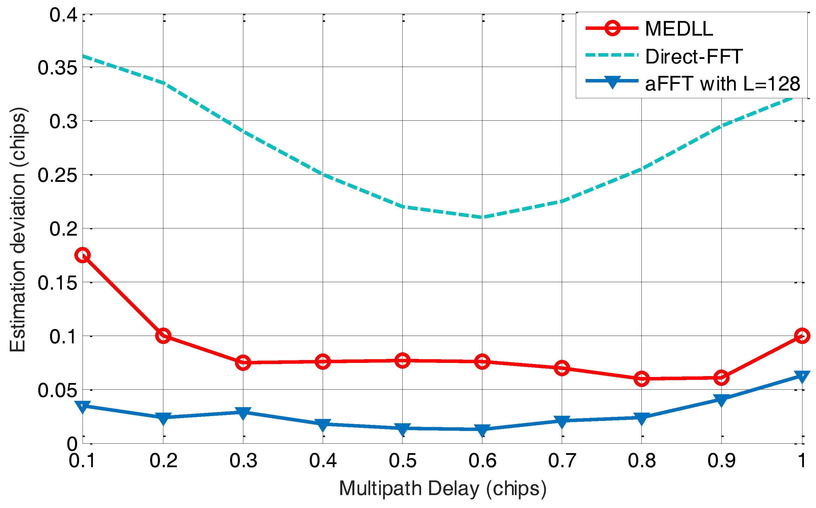 Sensors 18 00721 g005