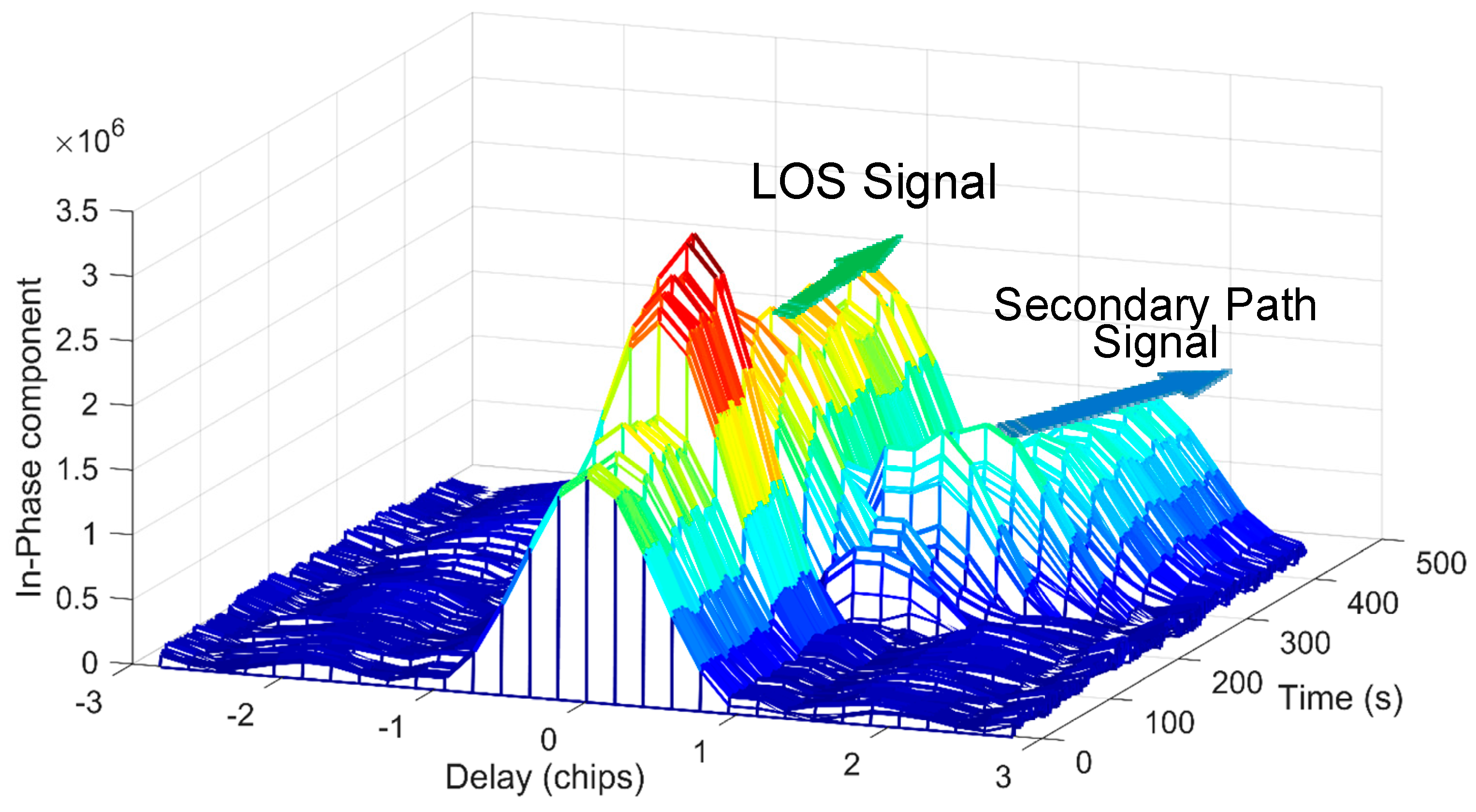 Sensors 18 00721 g006