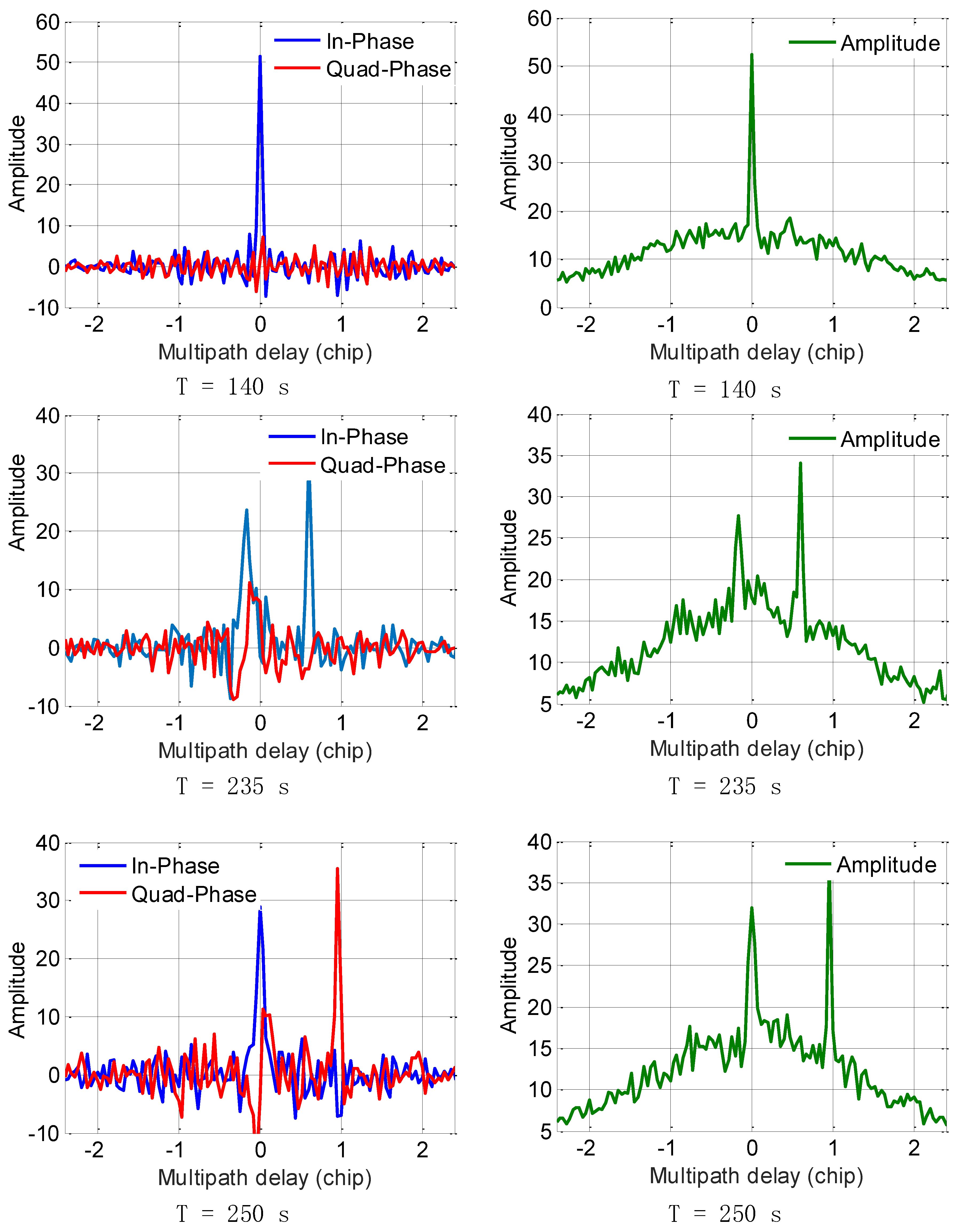 Sensors 18 00721 g007