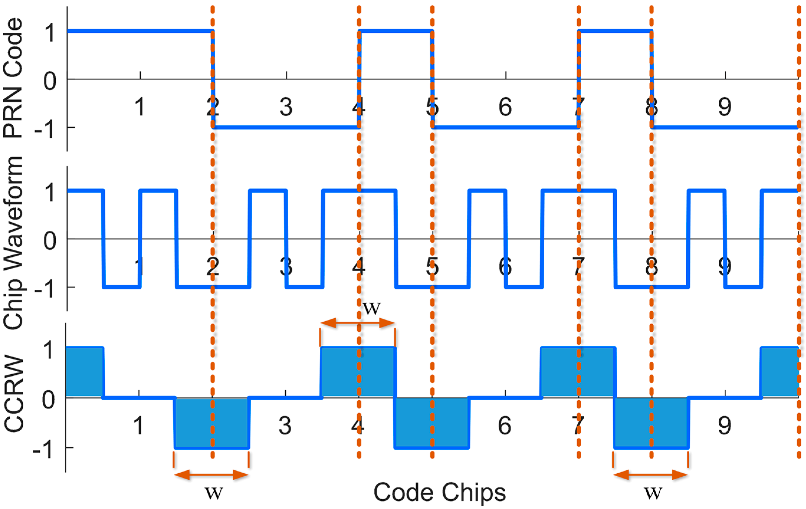 Sensors 18 00721 g008