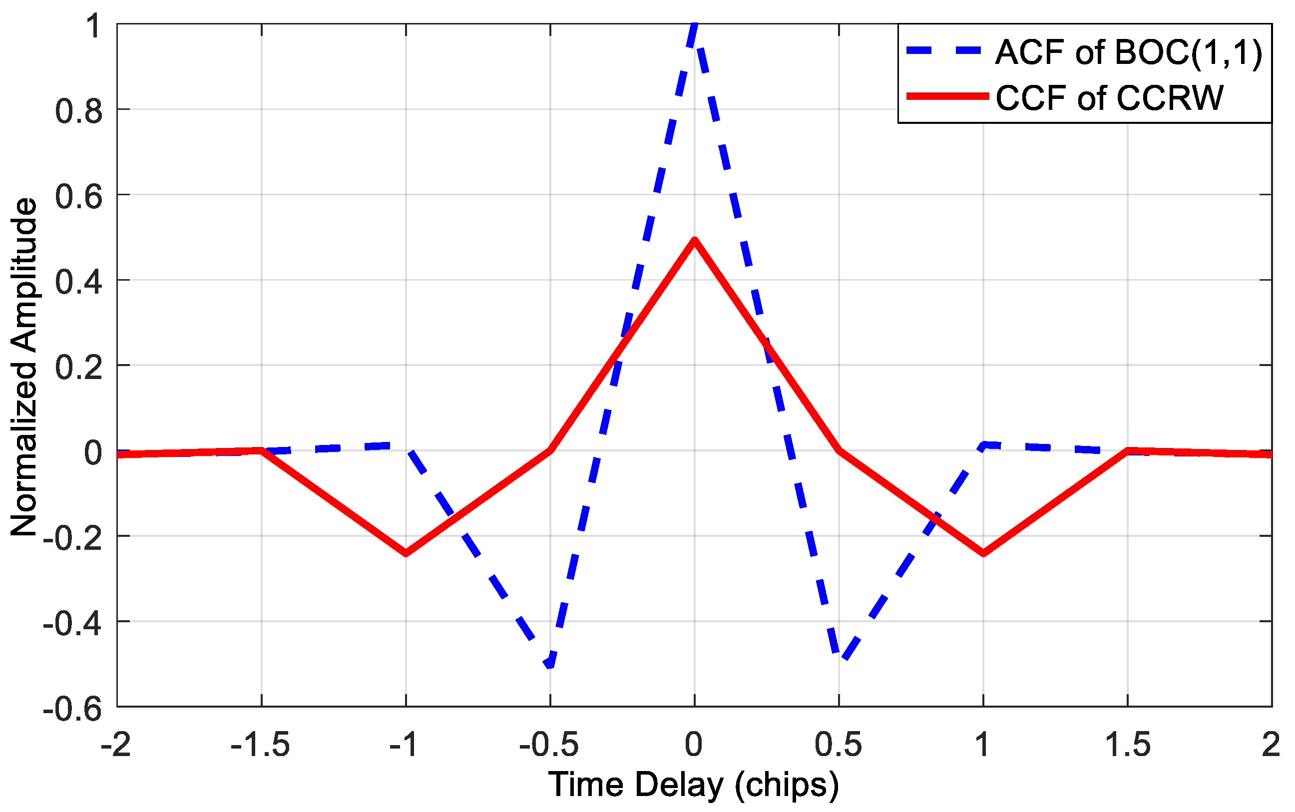 Sensors 18 00721 g009