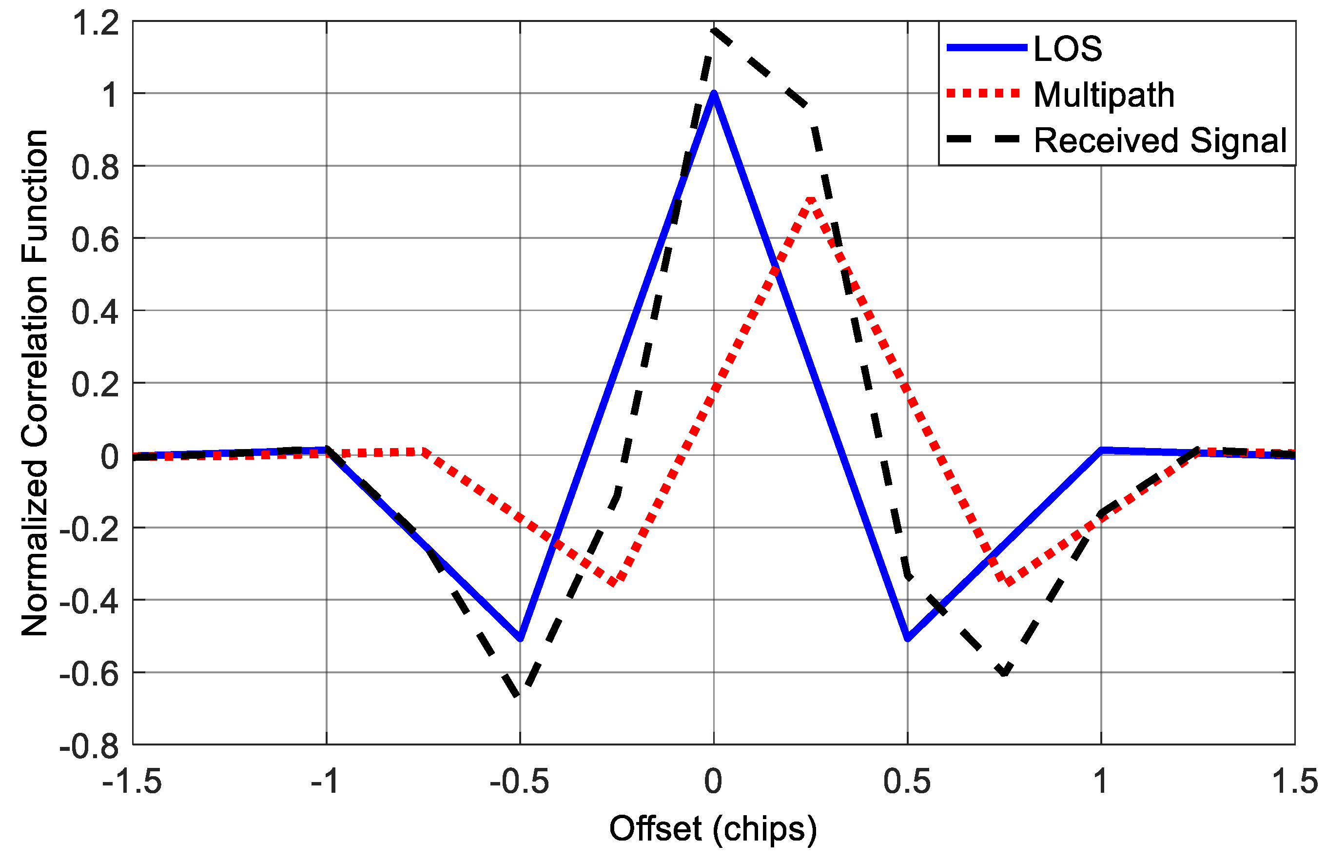 Sensors 18 00721 g010