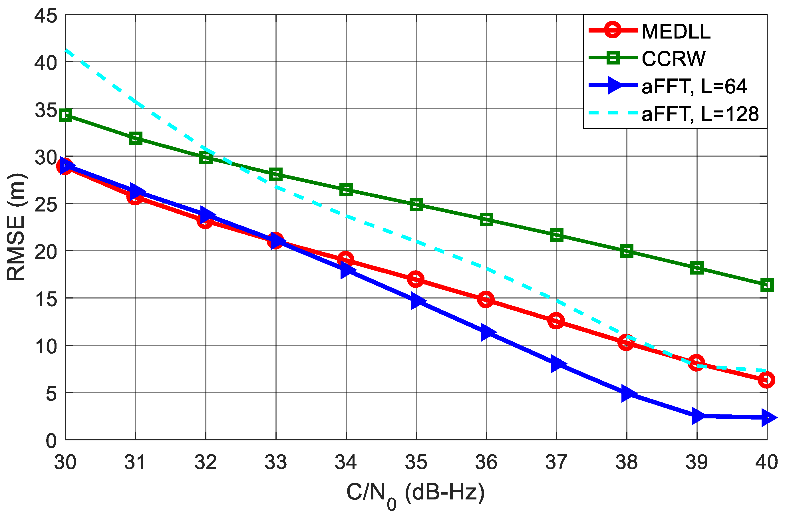 Sensors 18 00721 g011