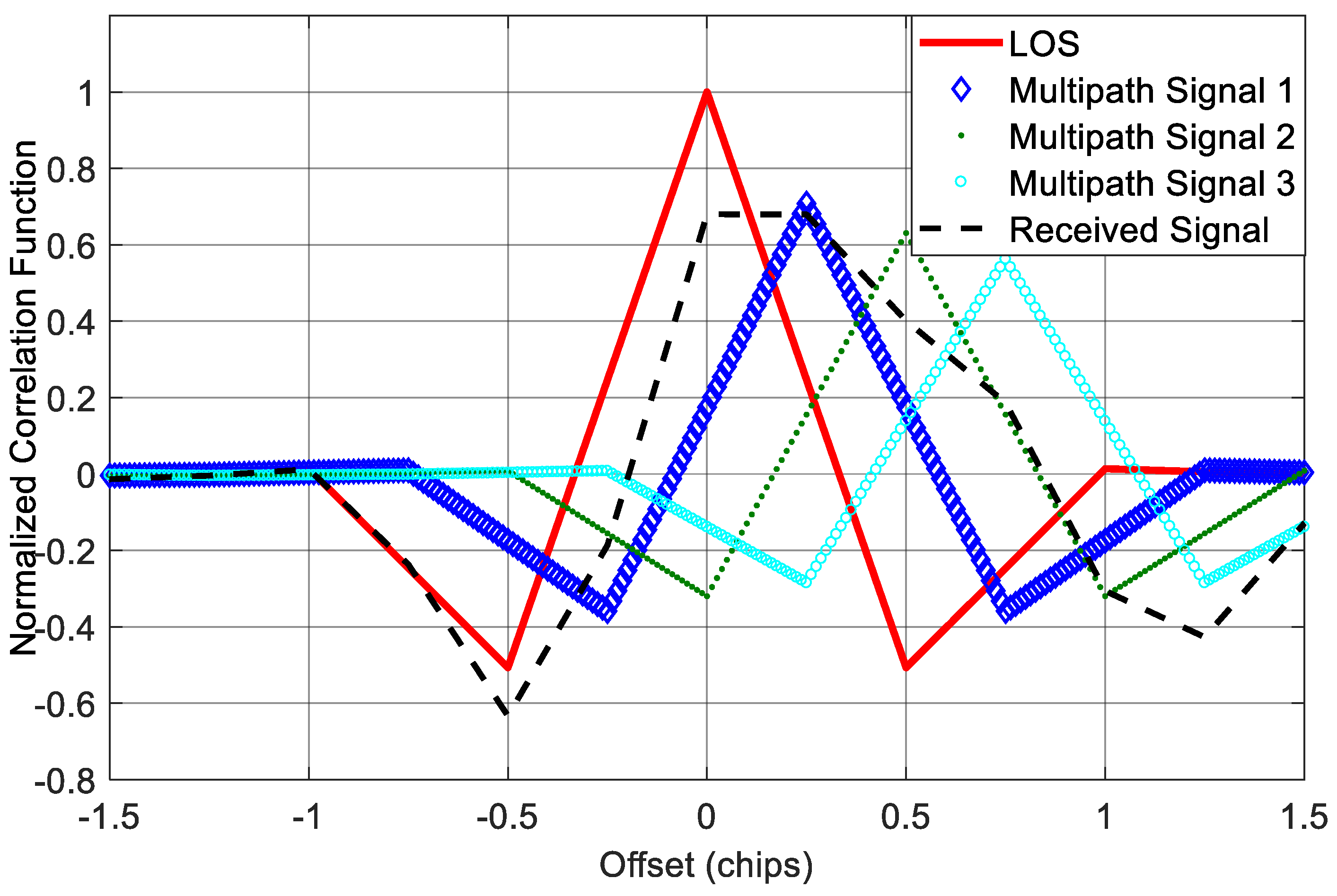 Sensors 18 00721 g012