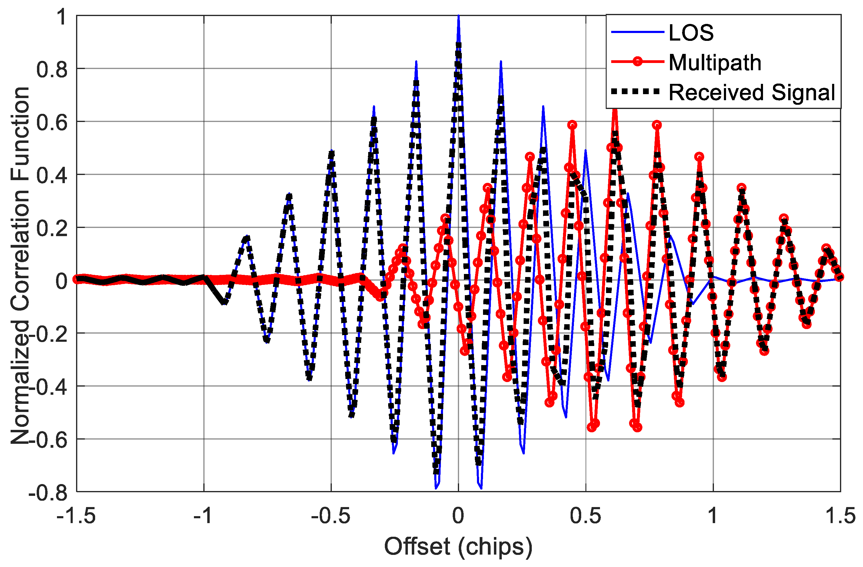 Sensors 18 00721 g016