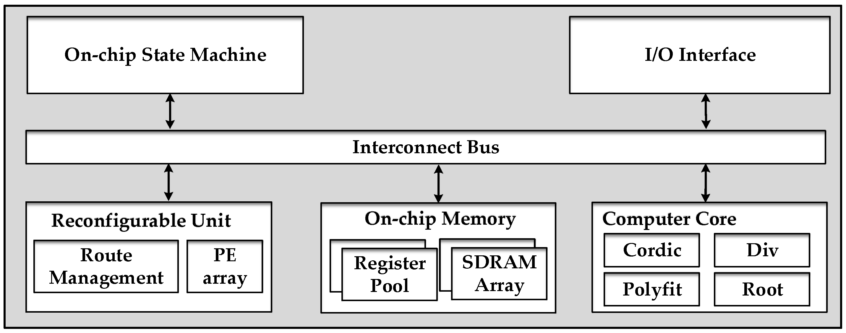 Sensors 18 00725 g003