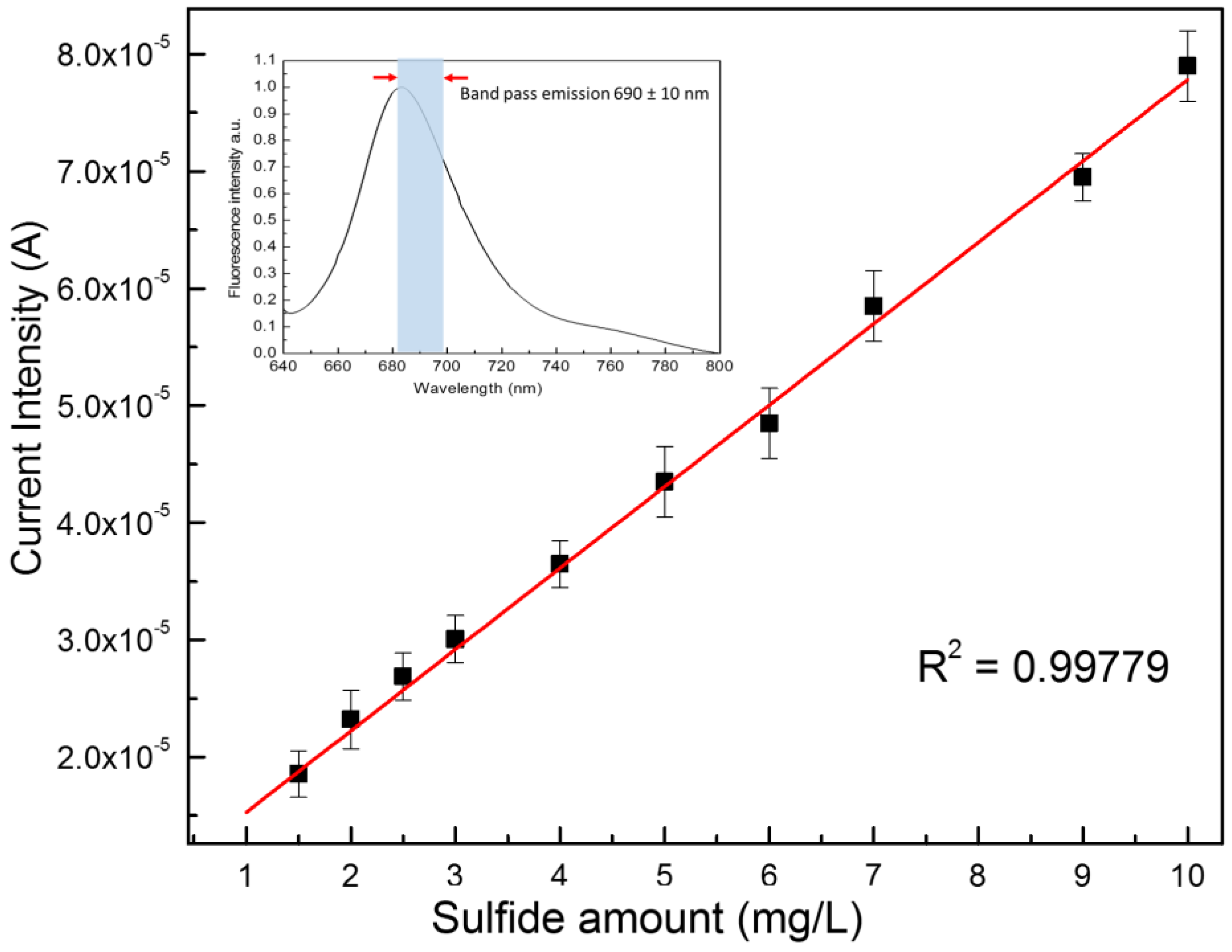 Sensors 18 00727 g002 Sensors 18 00727 g002