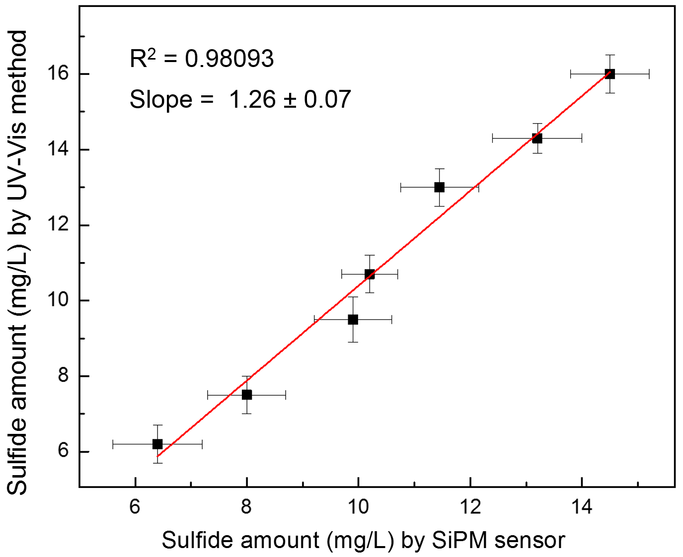 Sensors 18 00727 g003 Sensors 18 00727 g003