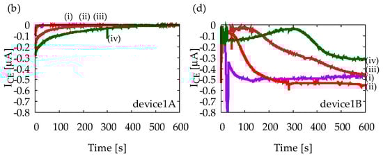 Sensors 18 00730 g0a1b