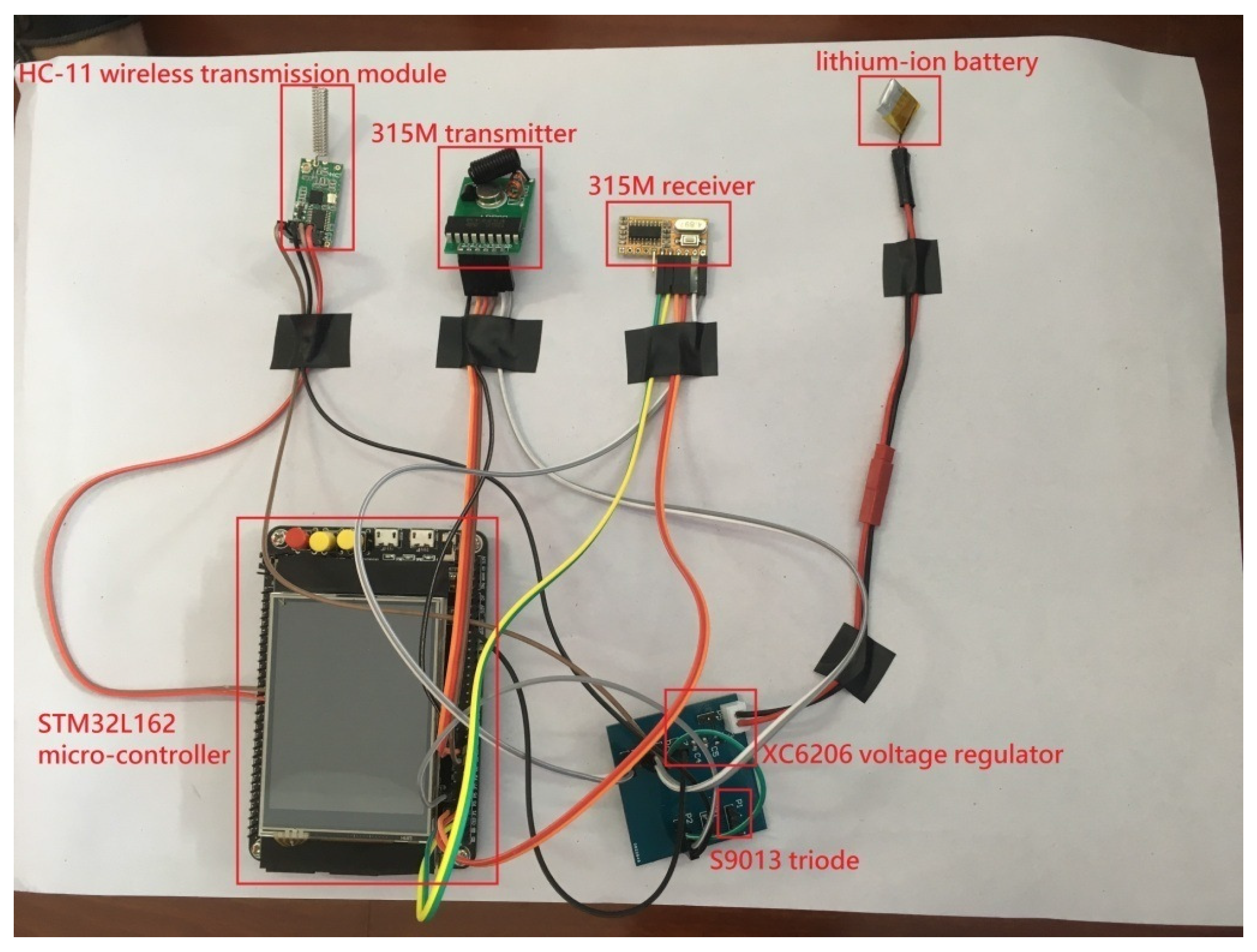 Sensors 18 00731 g002