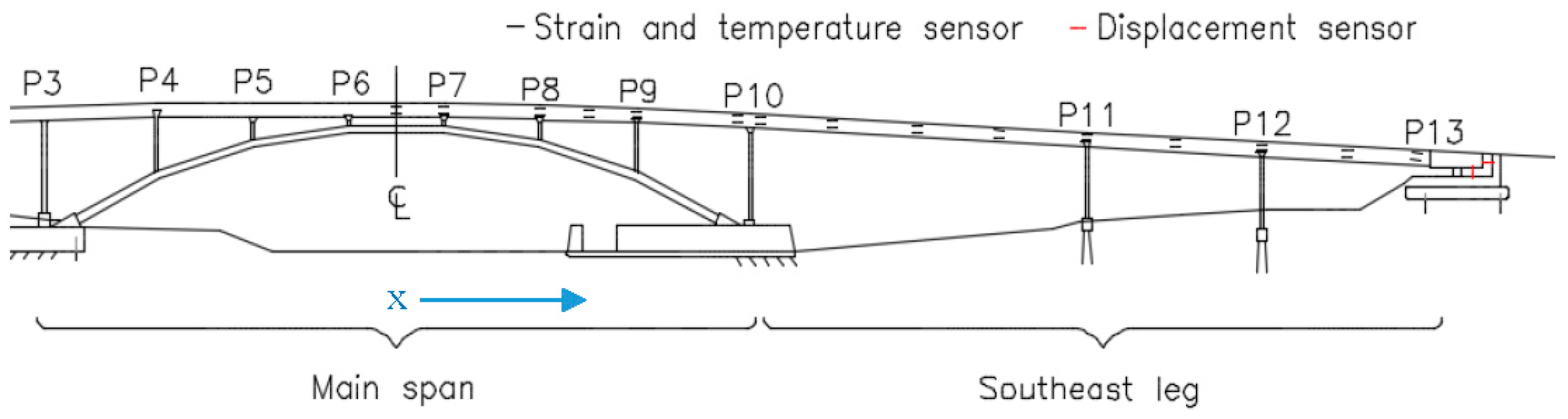 Sensors 18 00734 g001