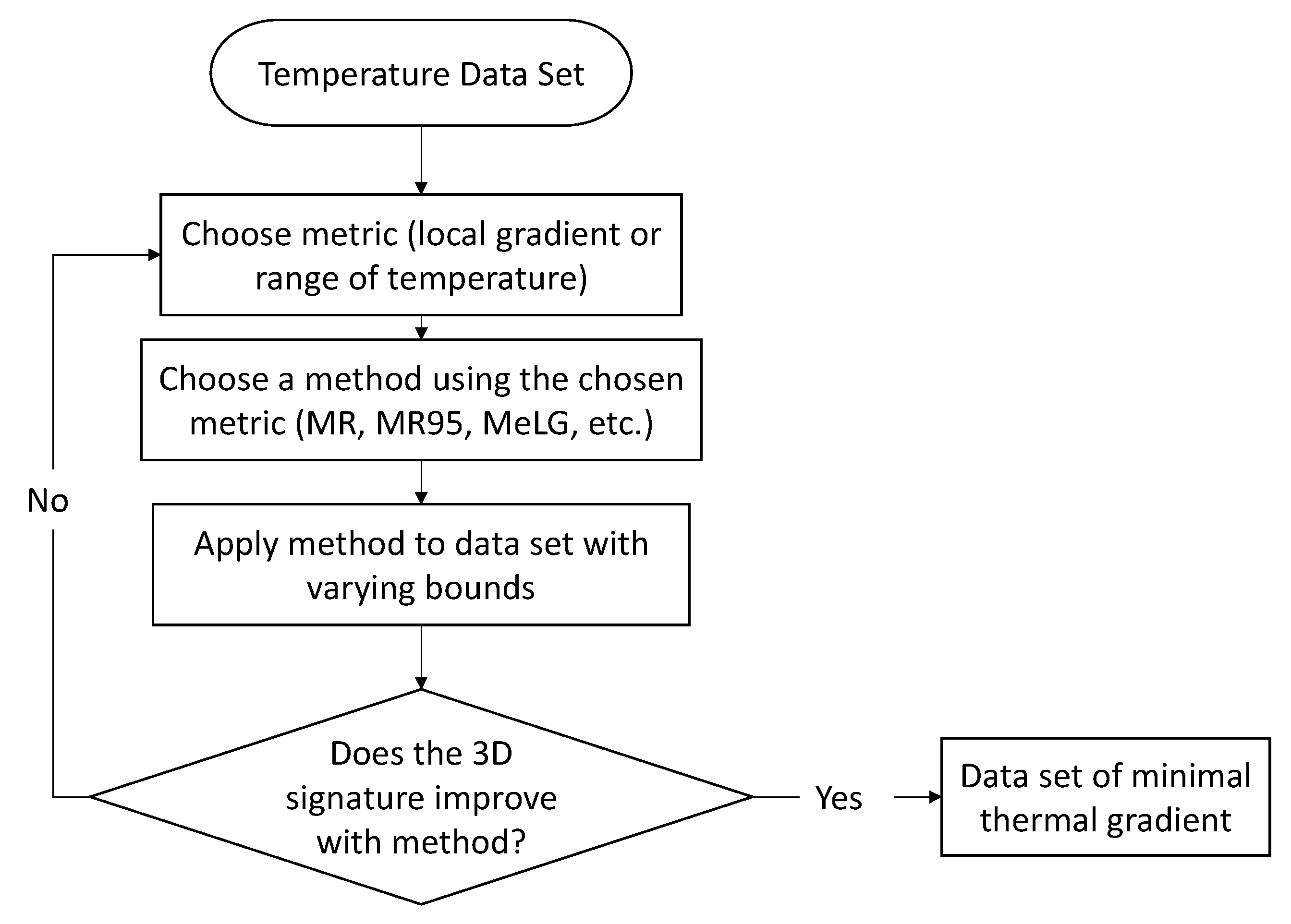 Sensors 18 00734 g007
