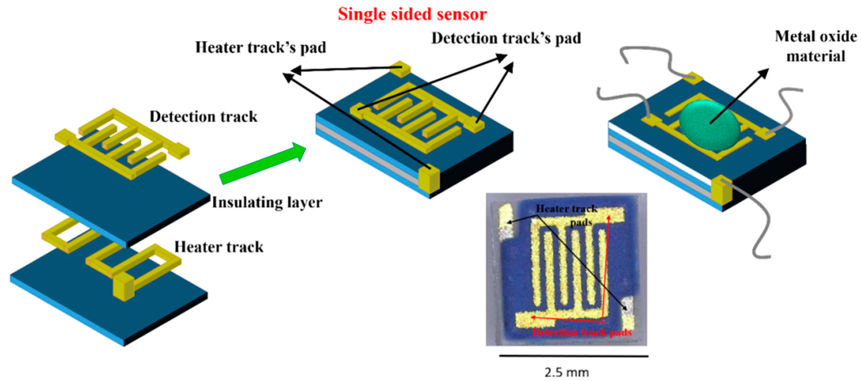Sensors 18 00735 g002